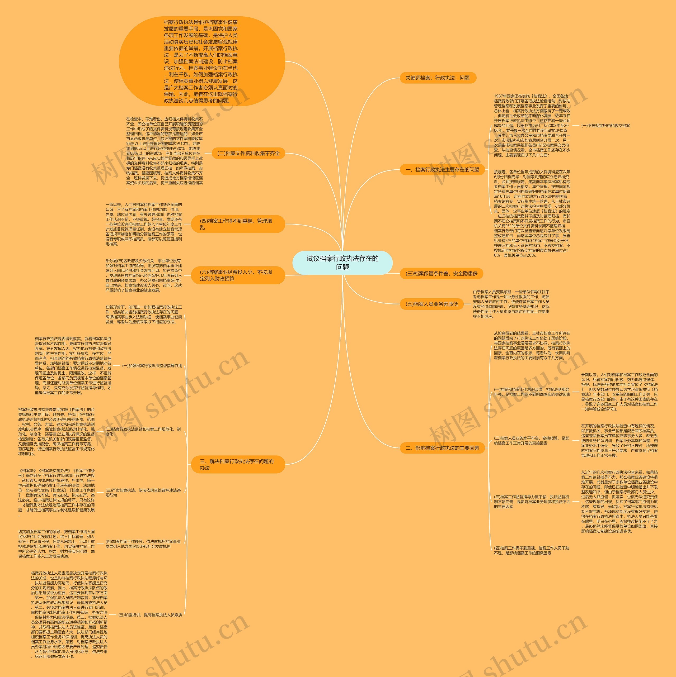 试议档案行政执法存在的问题思维导图