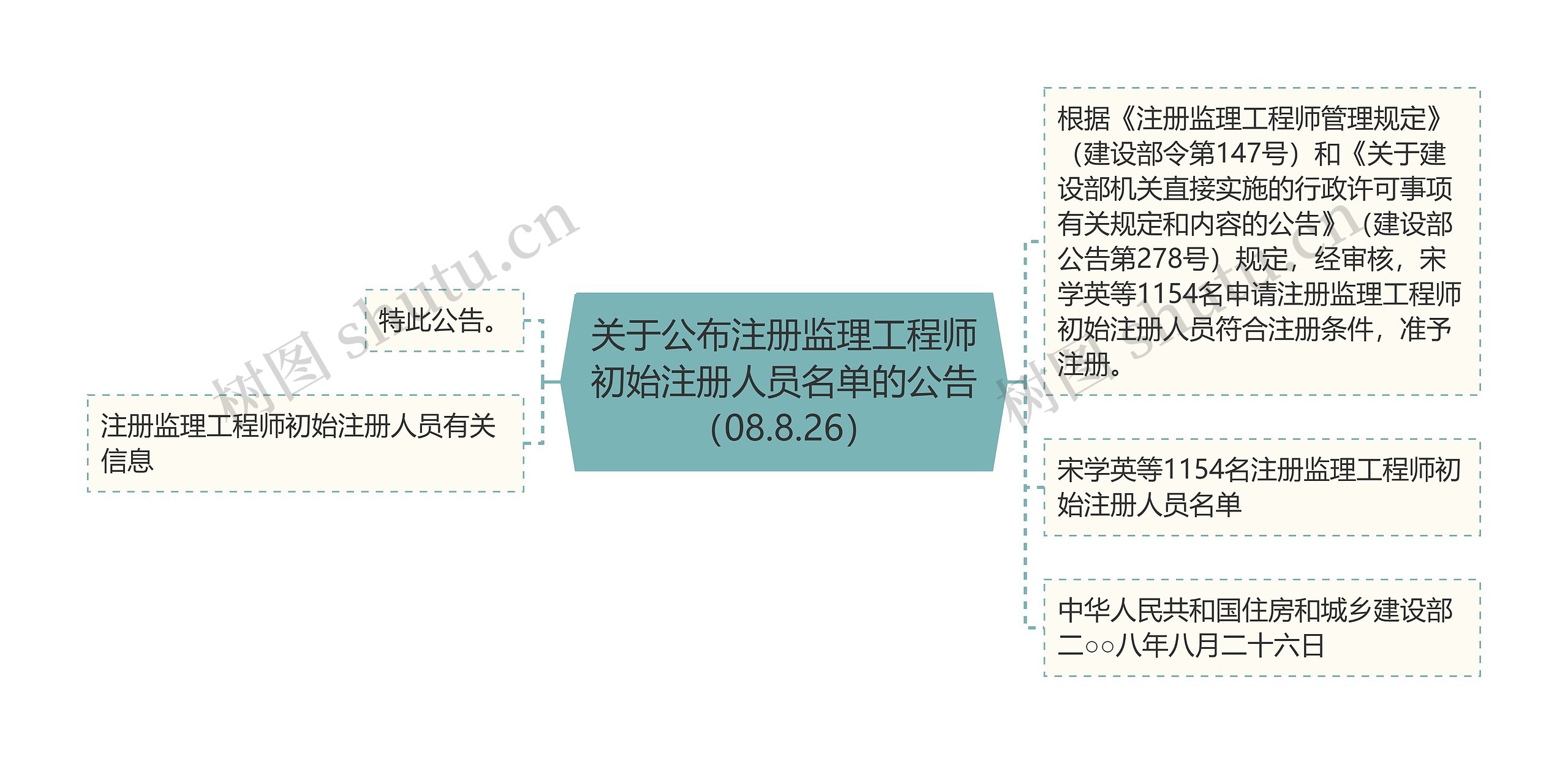 关于公布注册监理工程师初始注册人员名单的公告（08.8.26）