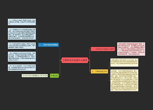 工程专业分包是什么意思