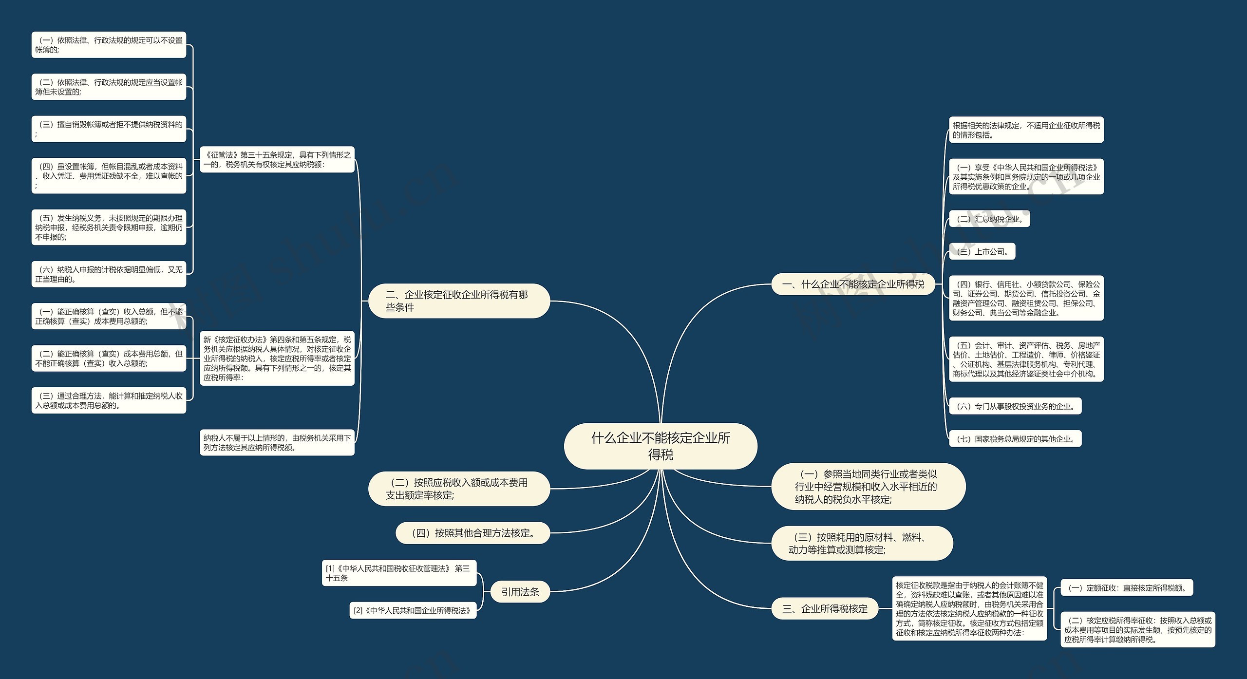 什么企业不能核定企业所得税 什么企业不能核定企业所得税