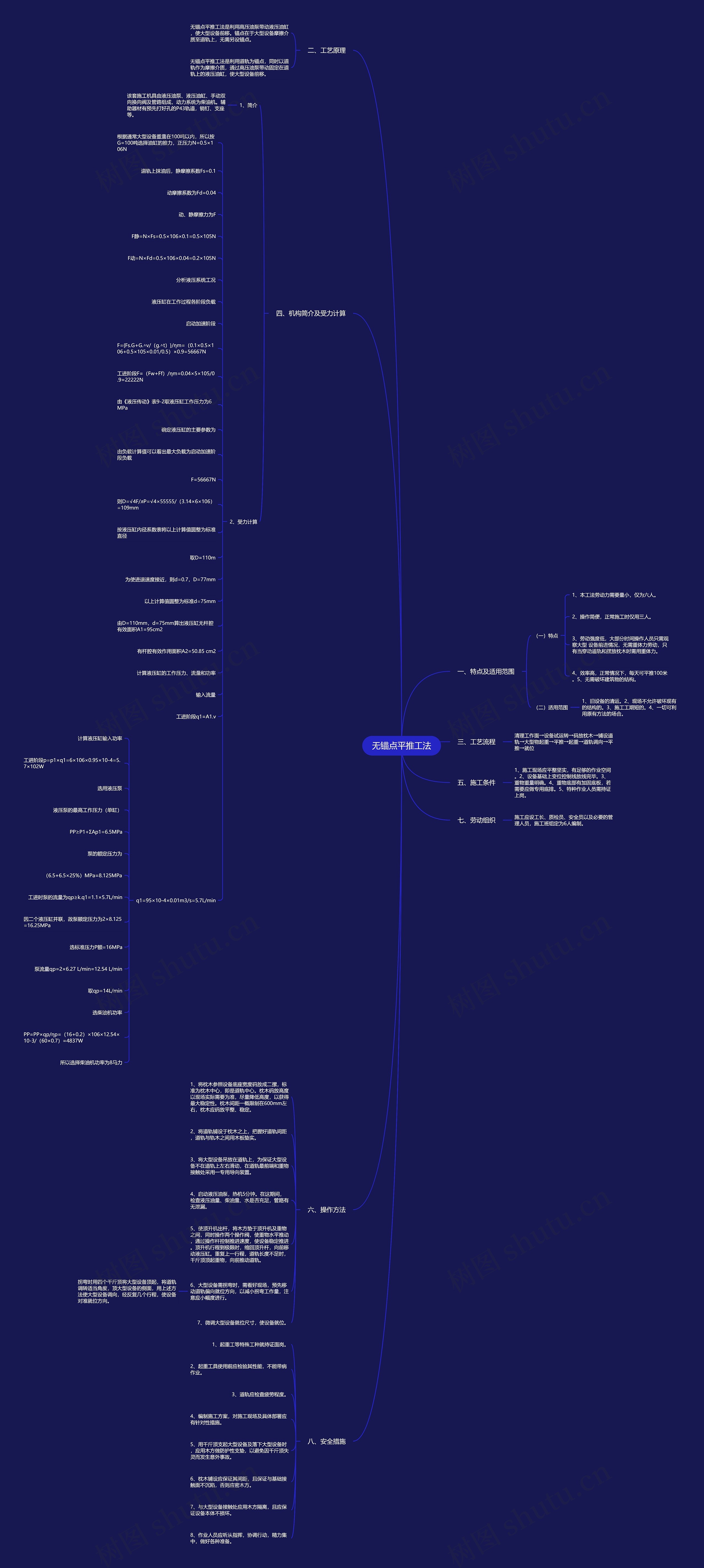 无锚点平推工法思维导图