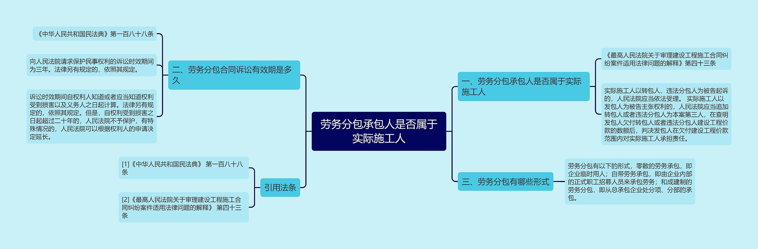 劳务分包承包人是否属于实际施工人