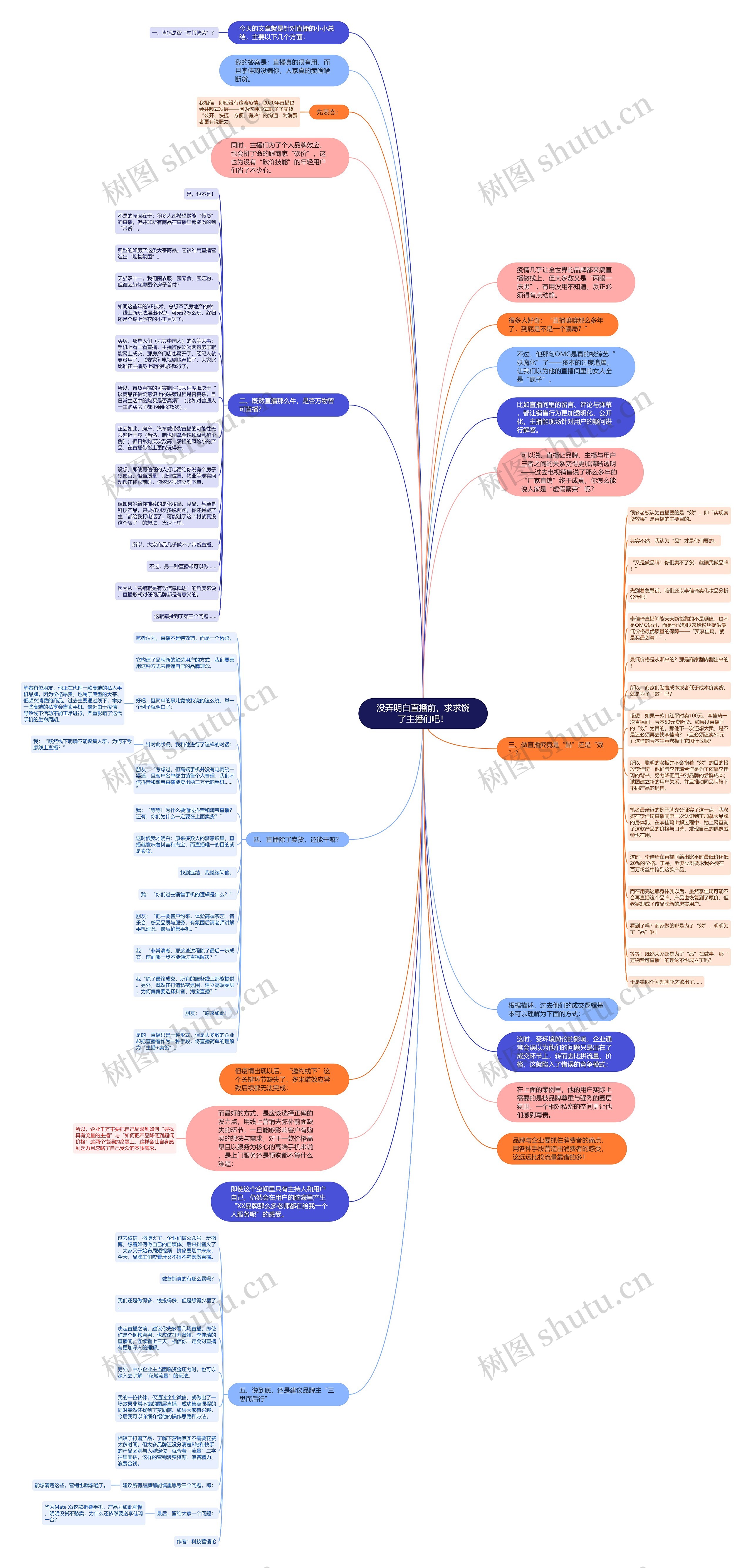 没弄明白直播前,求求饶了主播们吧!思维导图高清图 没弄明白直播前,求求饶了主播们吧!思维导图