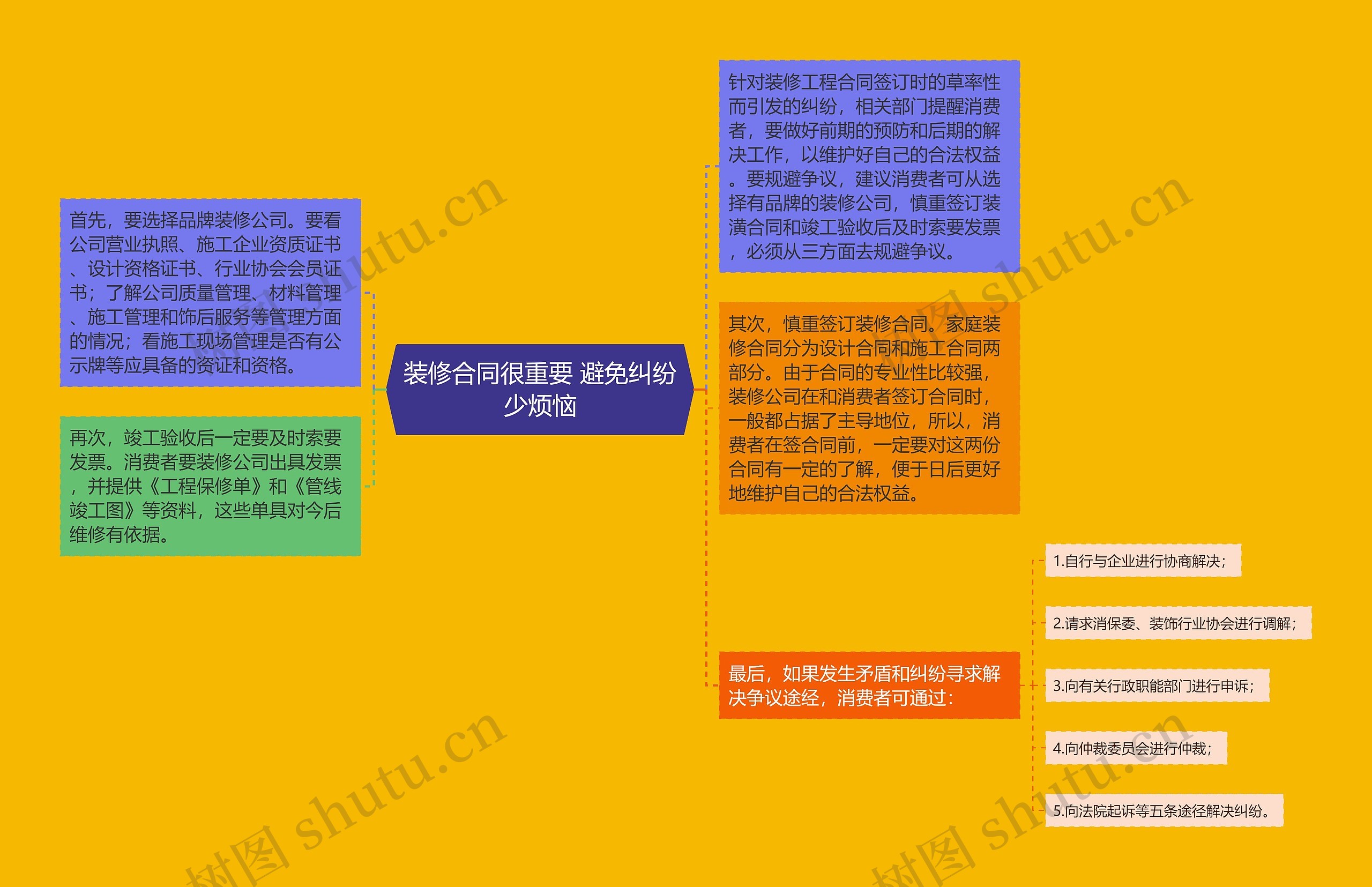 装修合同很重要 避免纠纷少烦恼