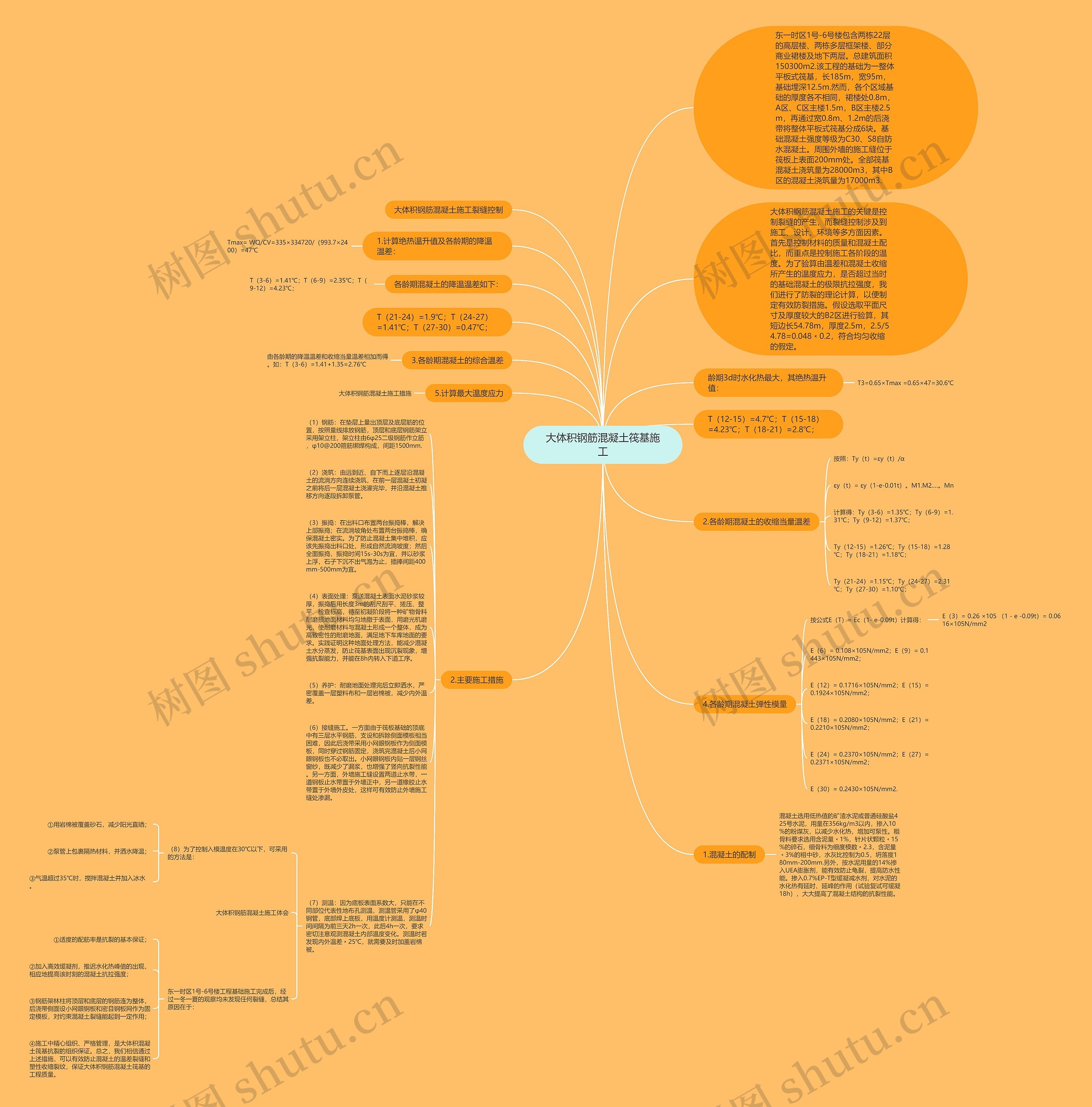 大体积钢筋混凝土筏基施工思维导图