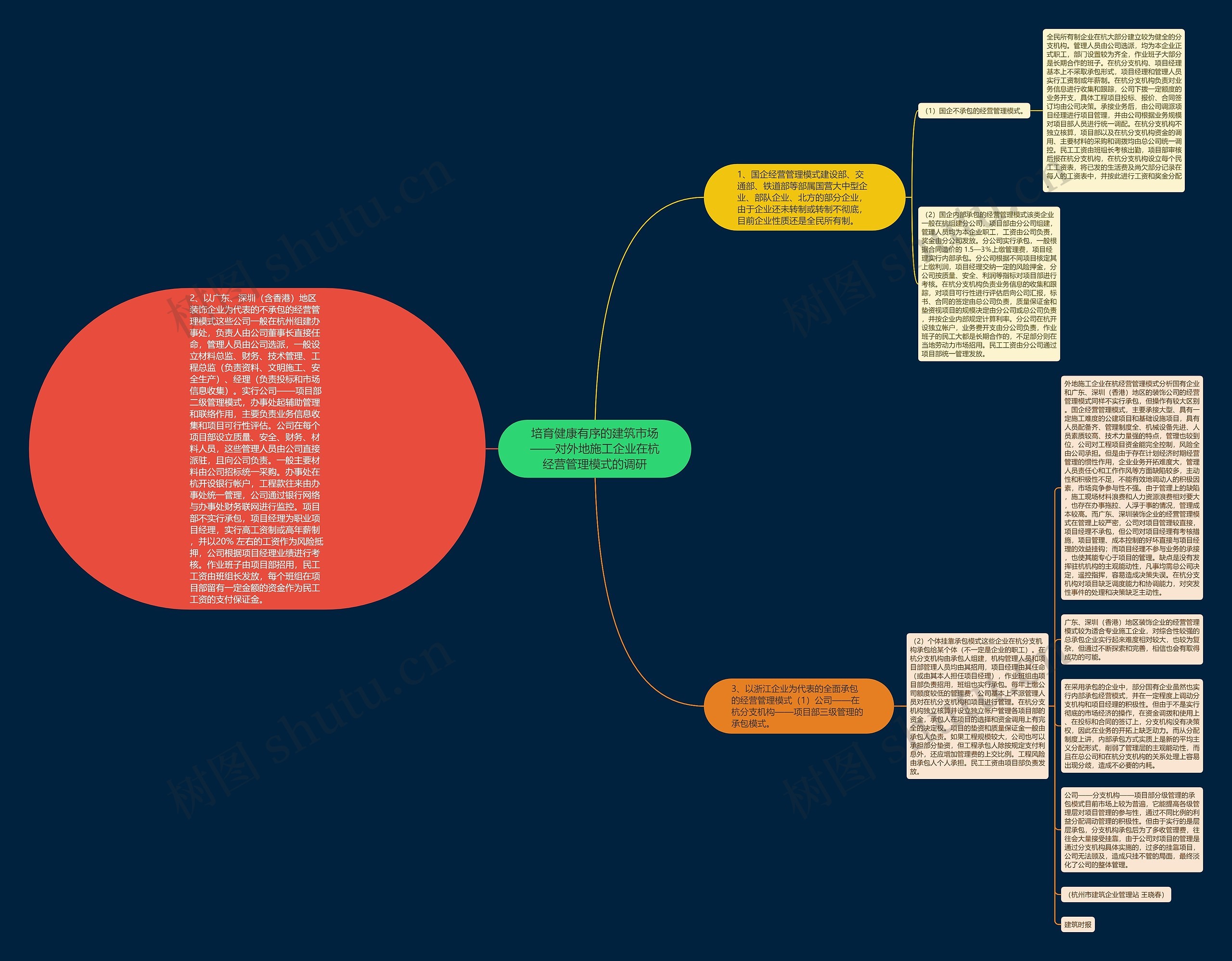 培育健康有序的建筑市场——对外地施工企业在杭经营管理模式的调研思维导图