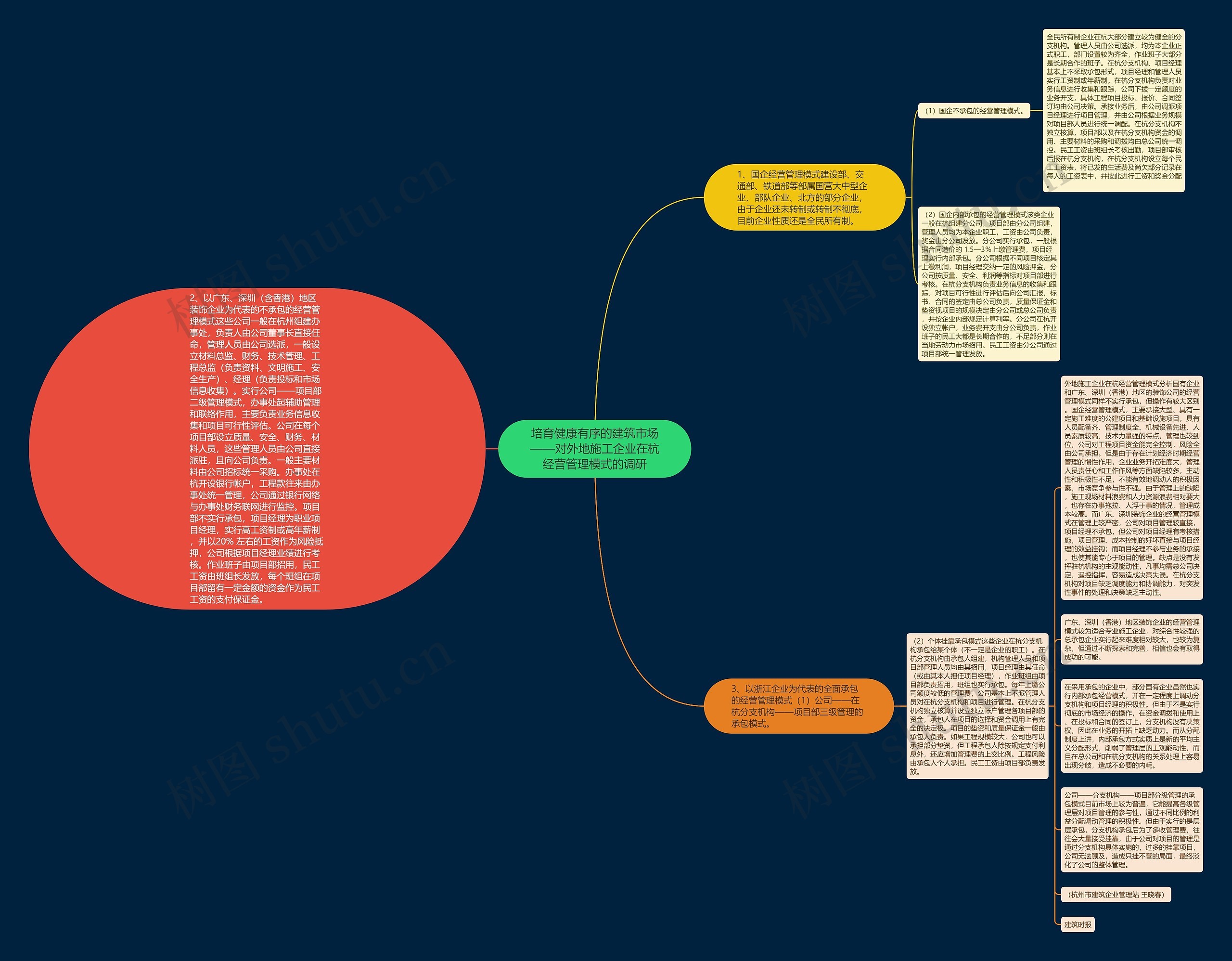 培育健康有序的建筑市场——对外地施工企业在杭经营管理模式的调研 培育健康有序的建筑市场——对外地施工企业在杭经营管理模式的调研