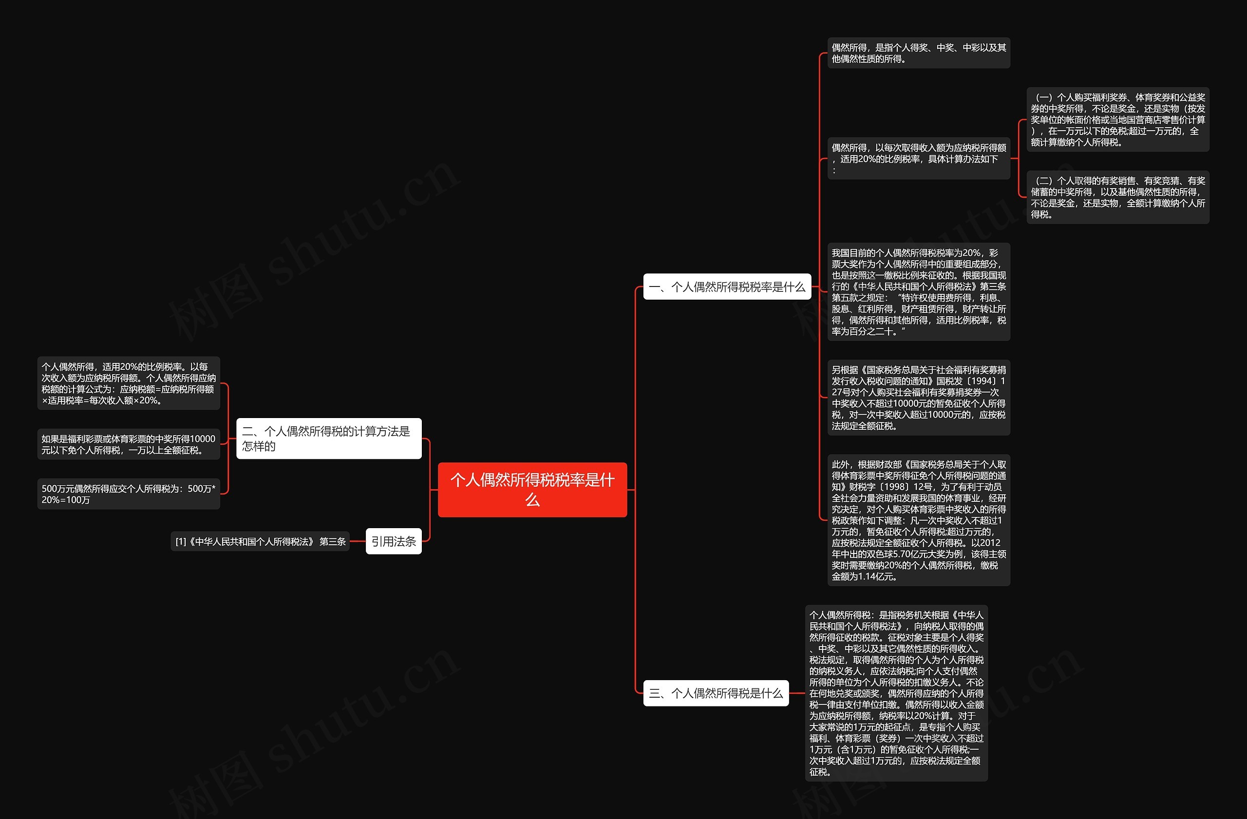 个人偶然所得税税率是什么思维导图