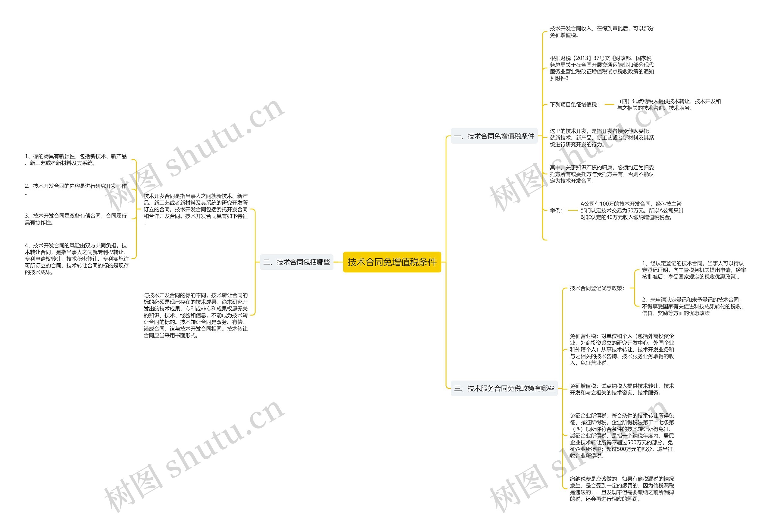 技术合同免增值税条件 技术合同免增值税条件