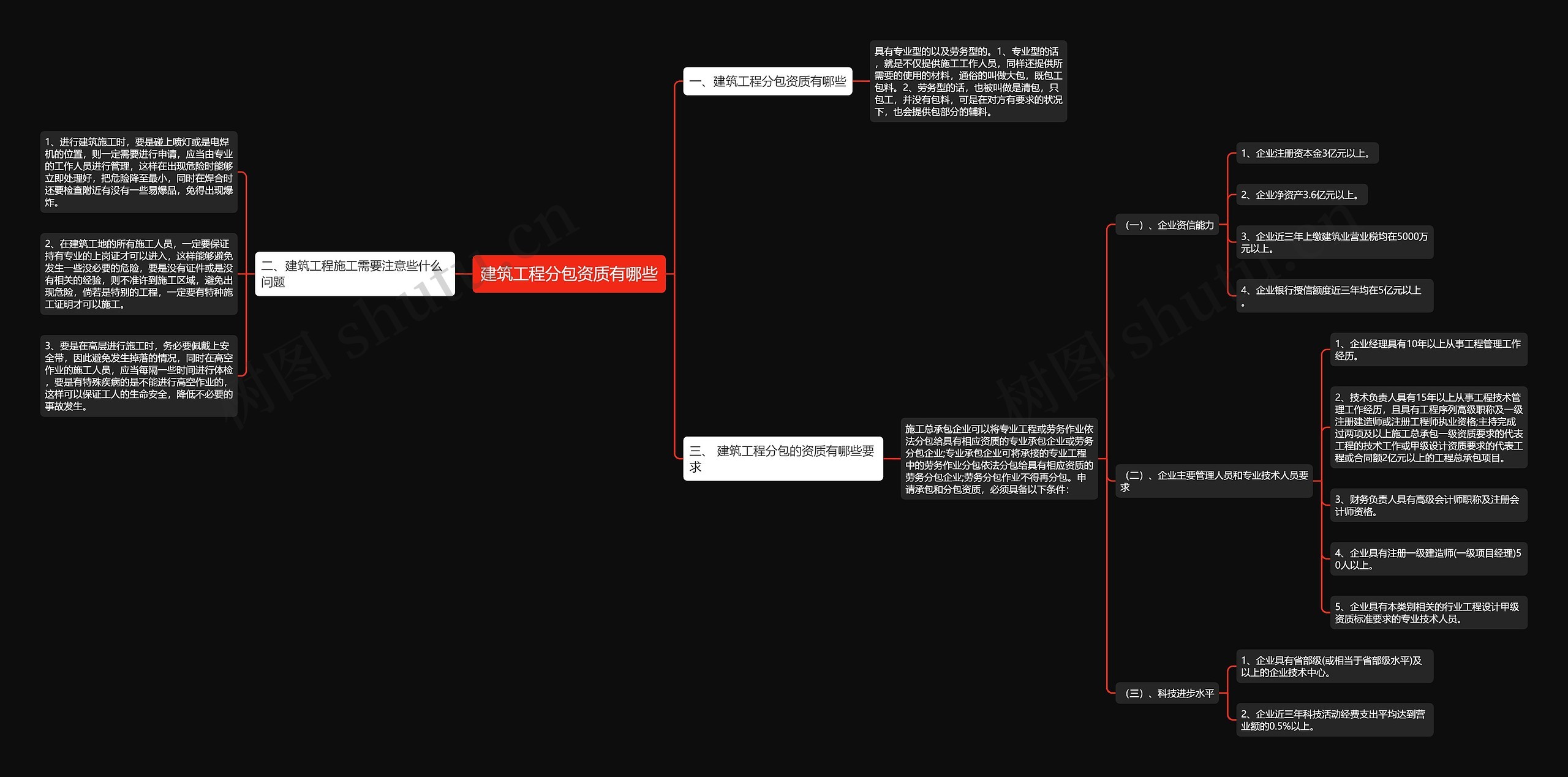 建筑工程分包资质有哪些思维导图