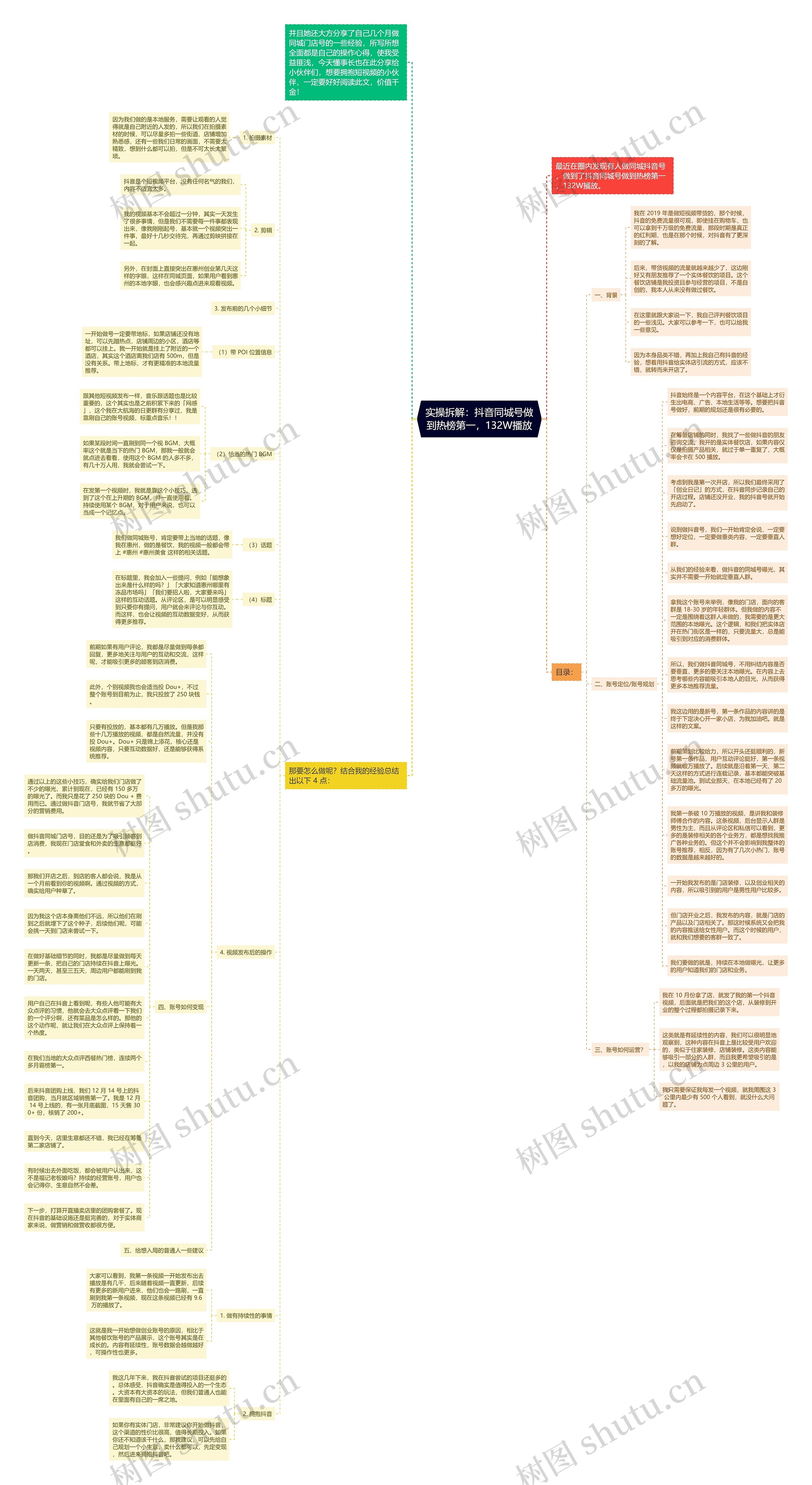 实操拆解：抖音同城号做到热榜第一，132W播放思维导图