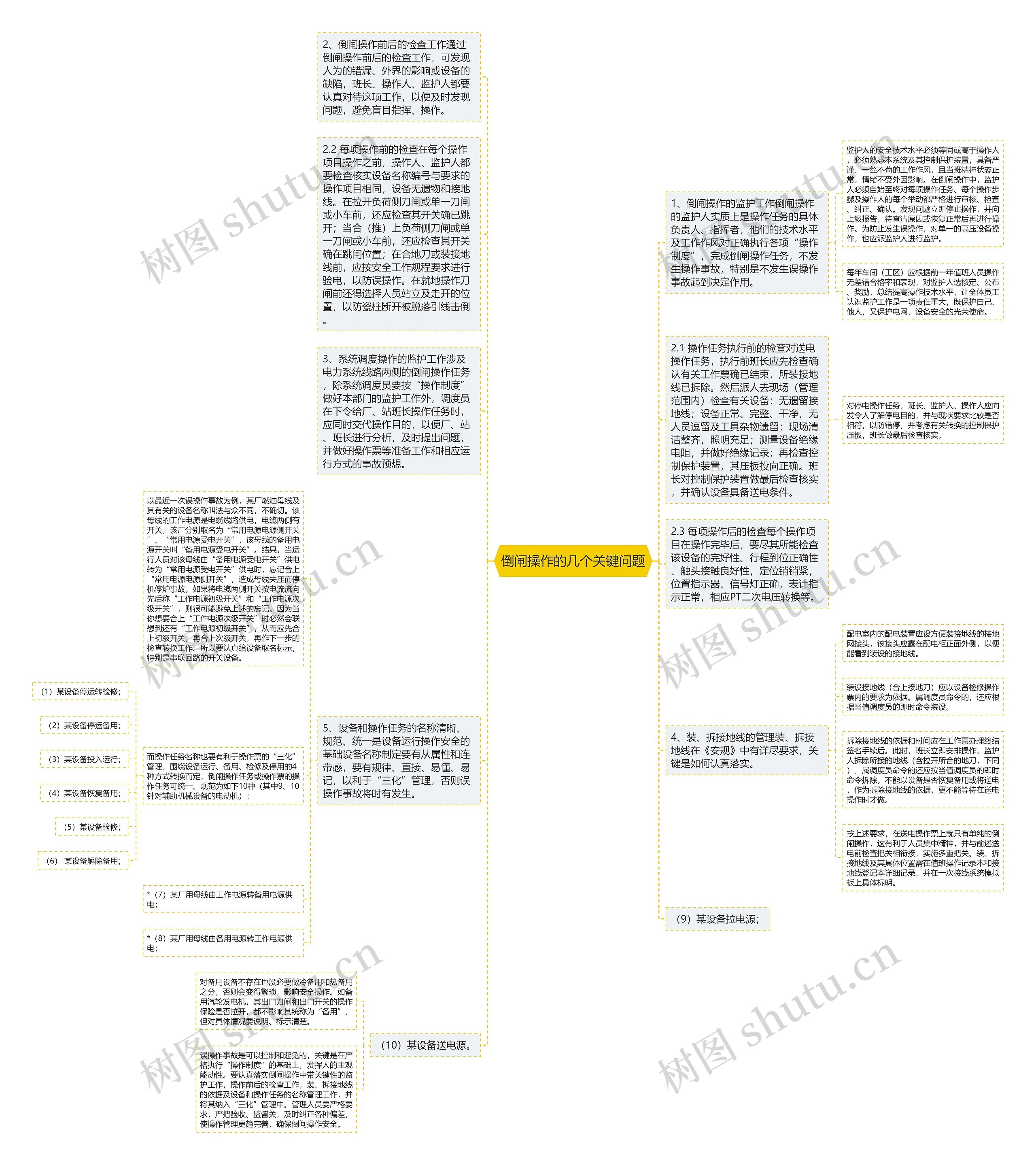 倒闸操作的几个关键问题思维导图