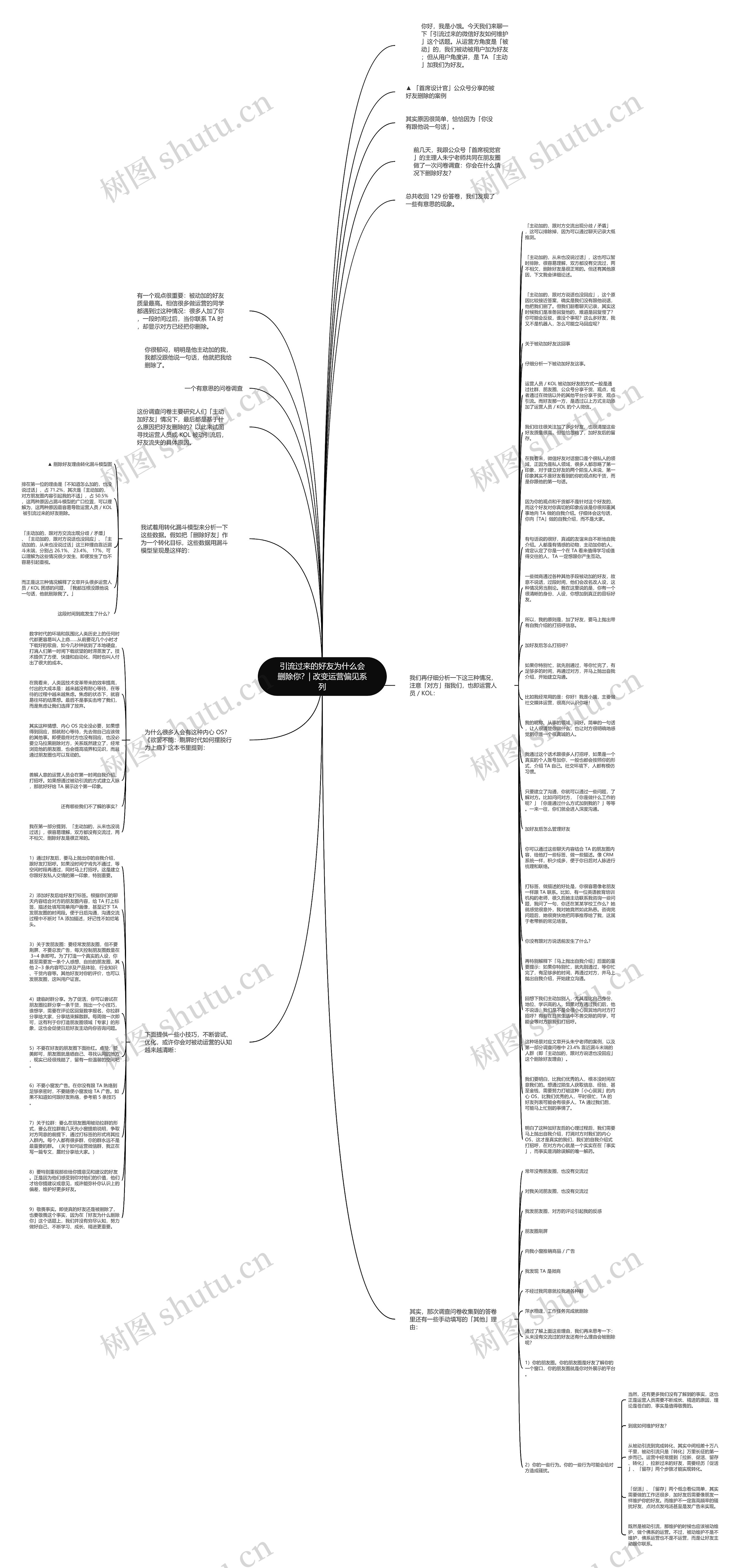 引流过来的好友为什么会删除你？| 改变运营偏见系列思维导图
