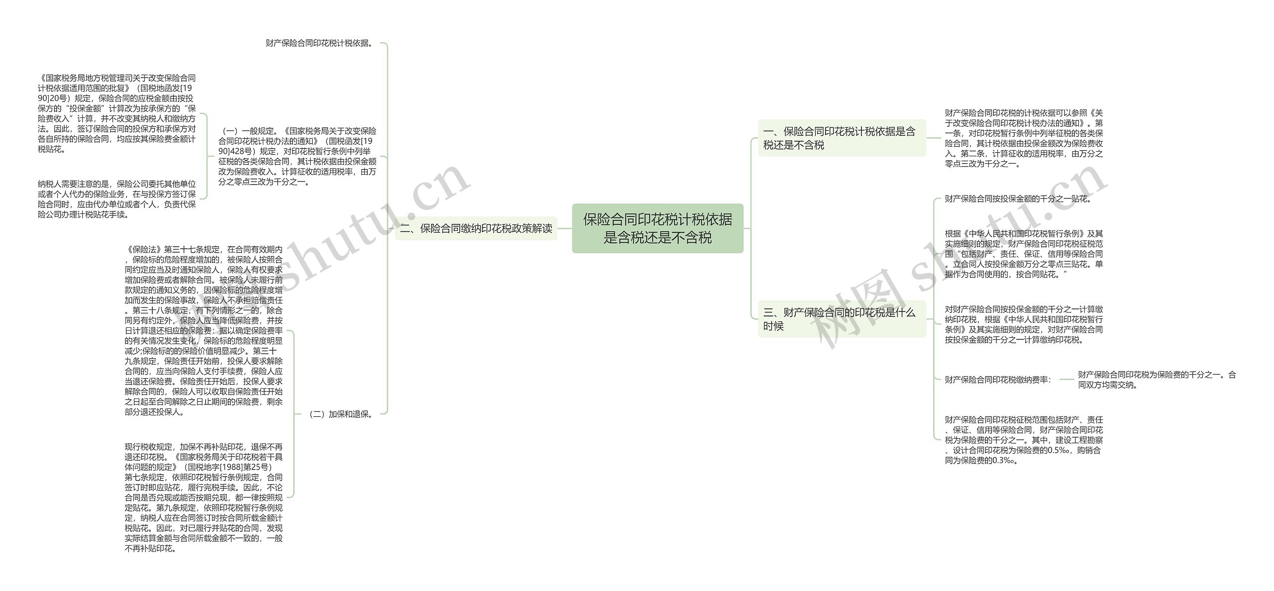 保险合同印花税计税依据是含税还是不含税思维导图