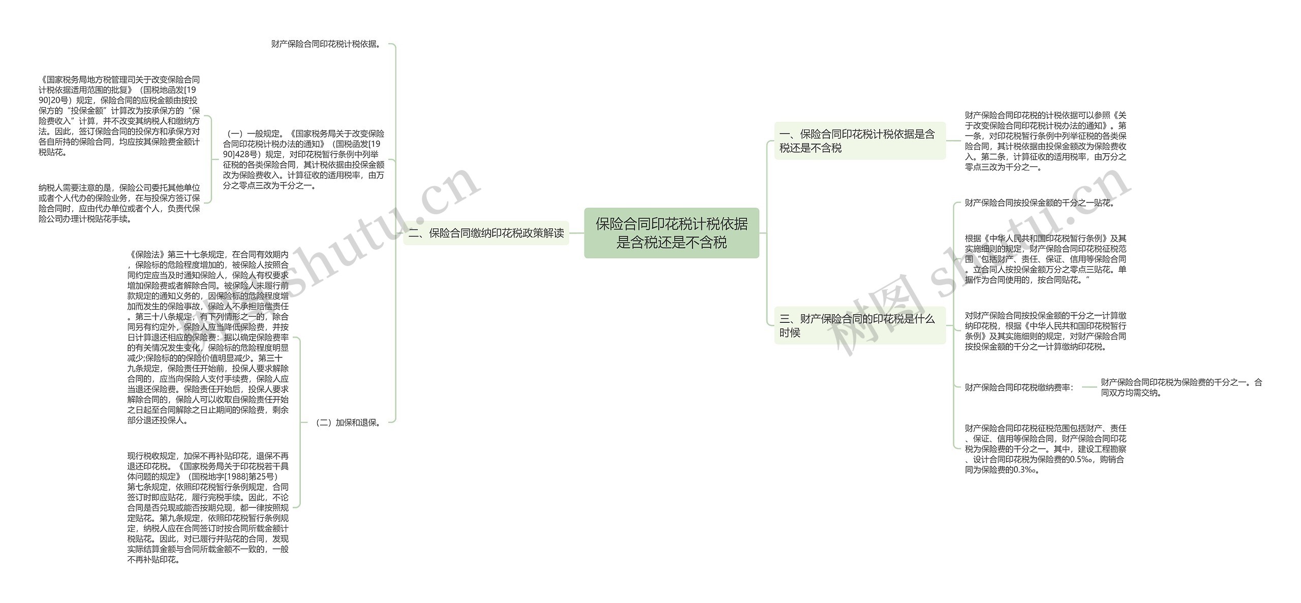 保险合同印花税计税依据是含税还是不含税 保险合同印花税计税依据是含税还是不含税