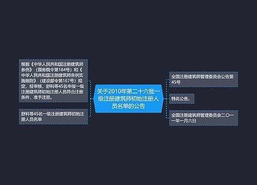 关于2010年第二十六批一级注册建筑师初始注册人员名单的公告