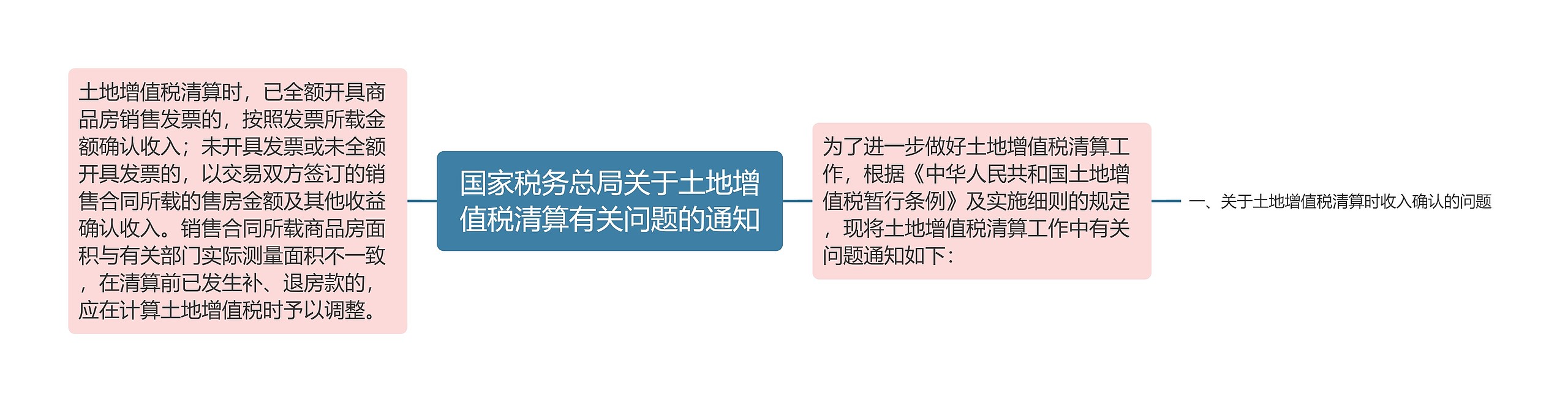 国家税务总局关于土地增值税清算有关问题的通知