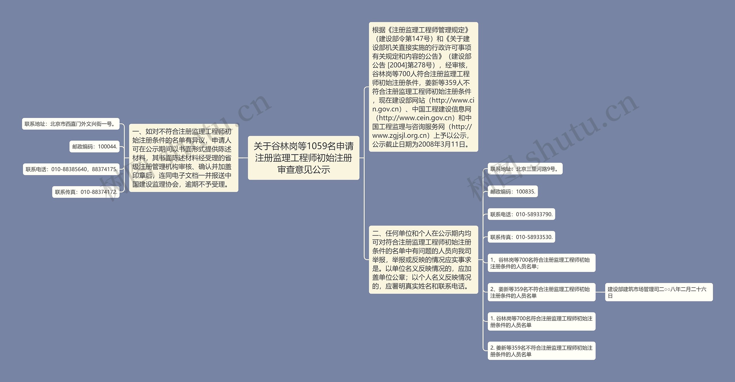 关于谷林岗等1059名申请注册监理工程师初始注册审查意见公示