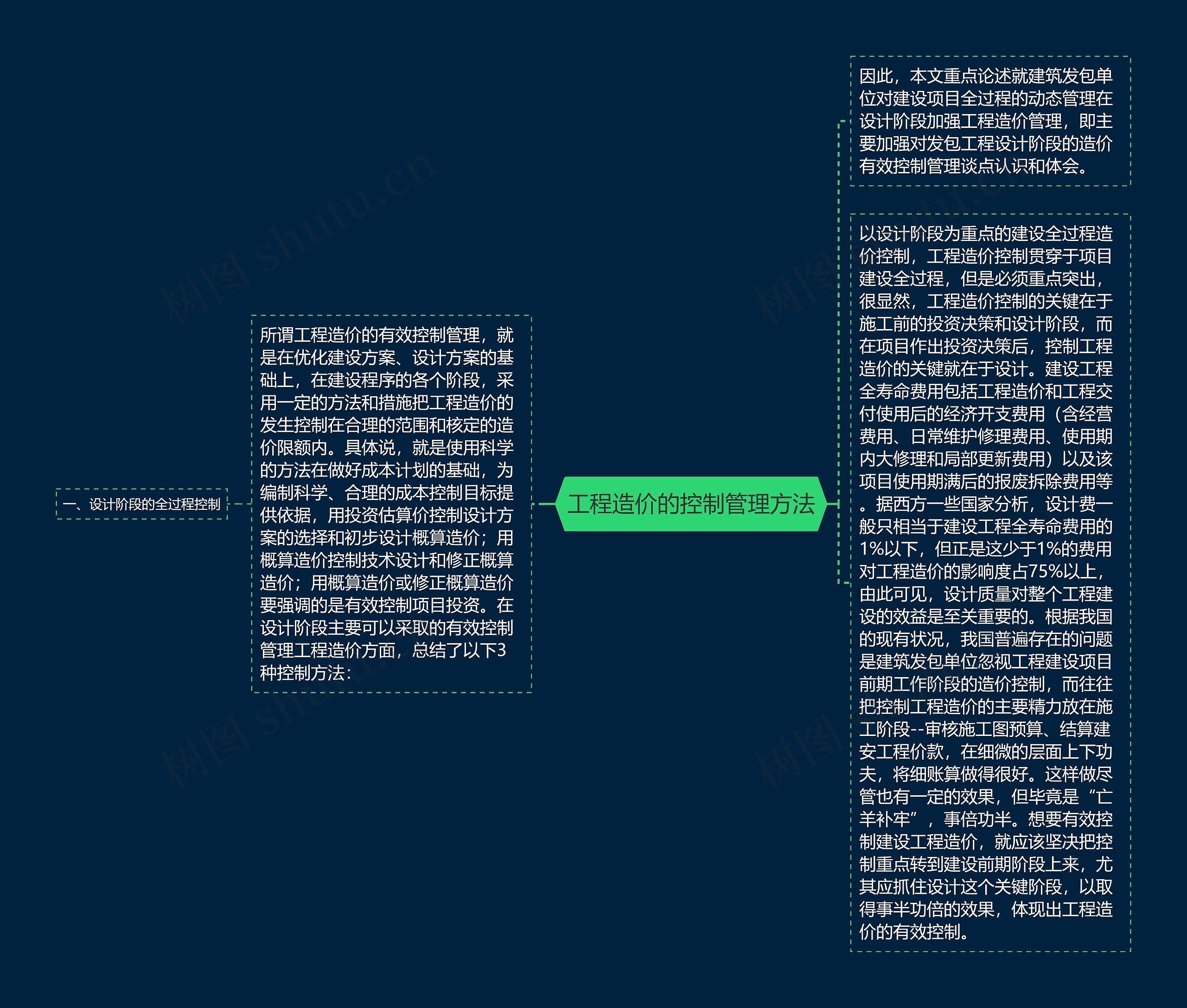 工程造价的控制管理方法思维导图