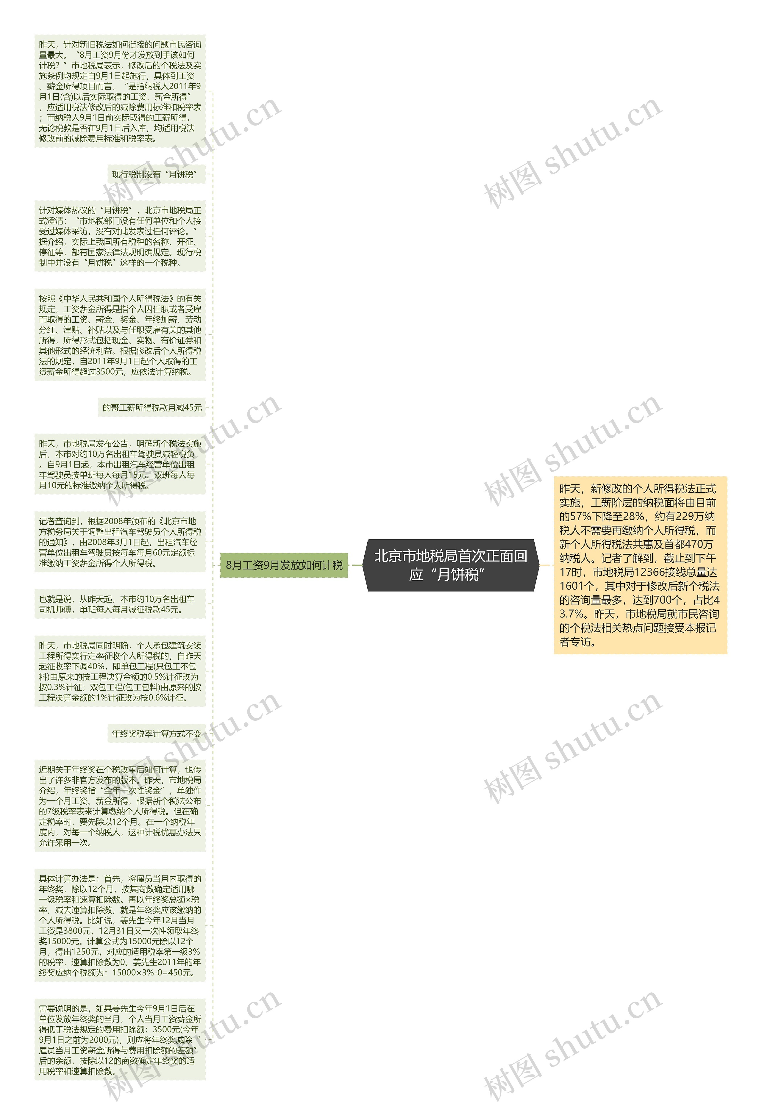 北京市地税局首次正面回应“月饼税”