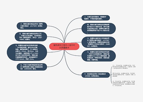 建筑装饰工程中人造石材的质量要求