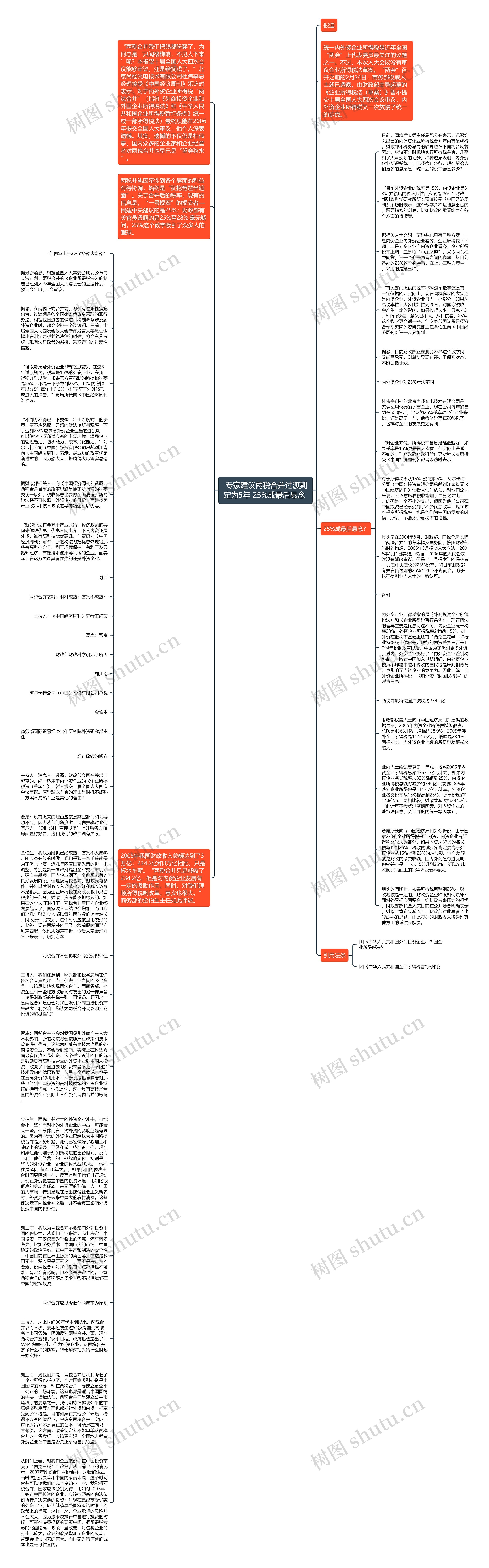  专家建议两税合并过渡期定为5年 25%成最后悬念 思维导图