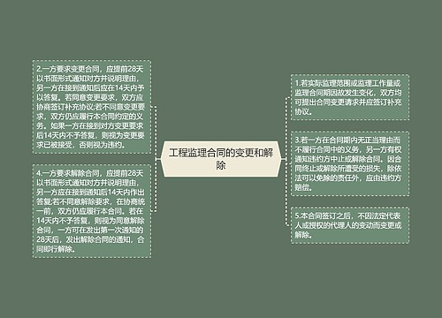 工程监理合同的变更和解除