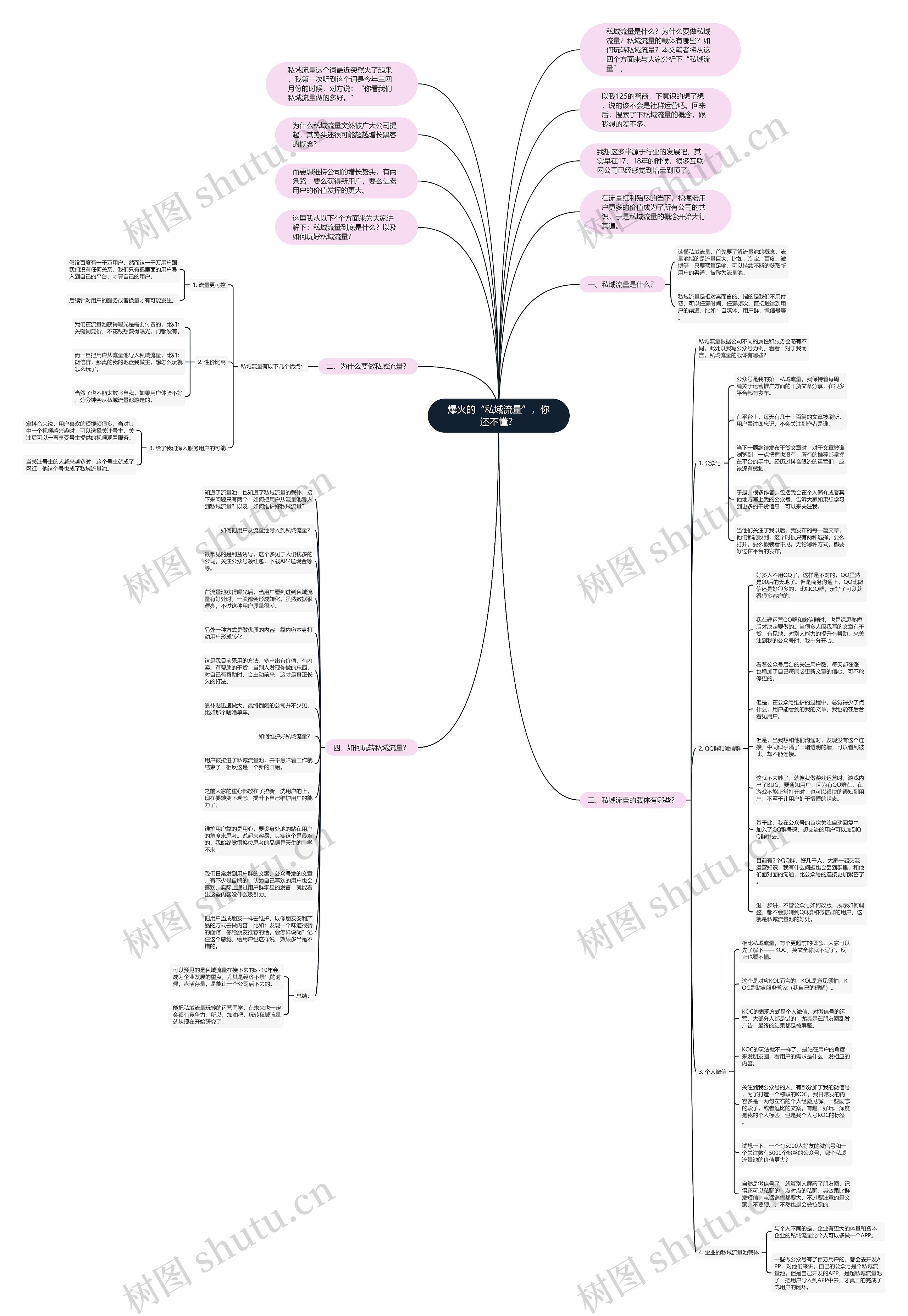 爆火的“私域流量”，你还不懂？思维导图