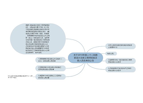 关于2010年第二十二批勘察设计注册工程师初始注册人员名单的公告