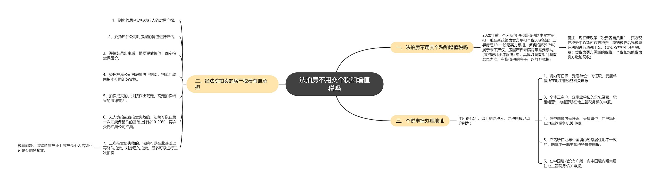 法拍房不用交个税和增值税吗