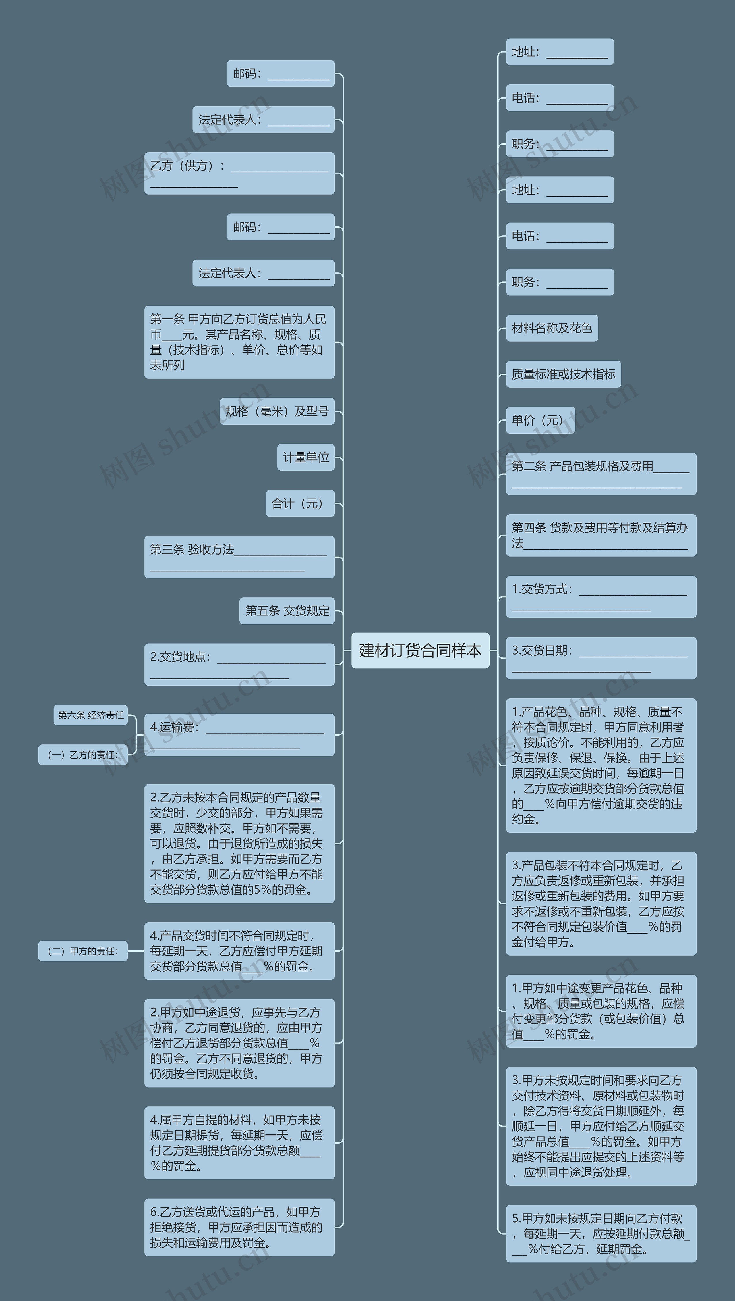 建材订货合同样本