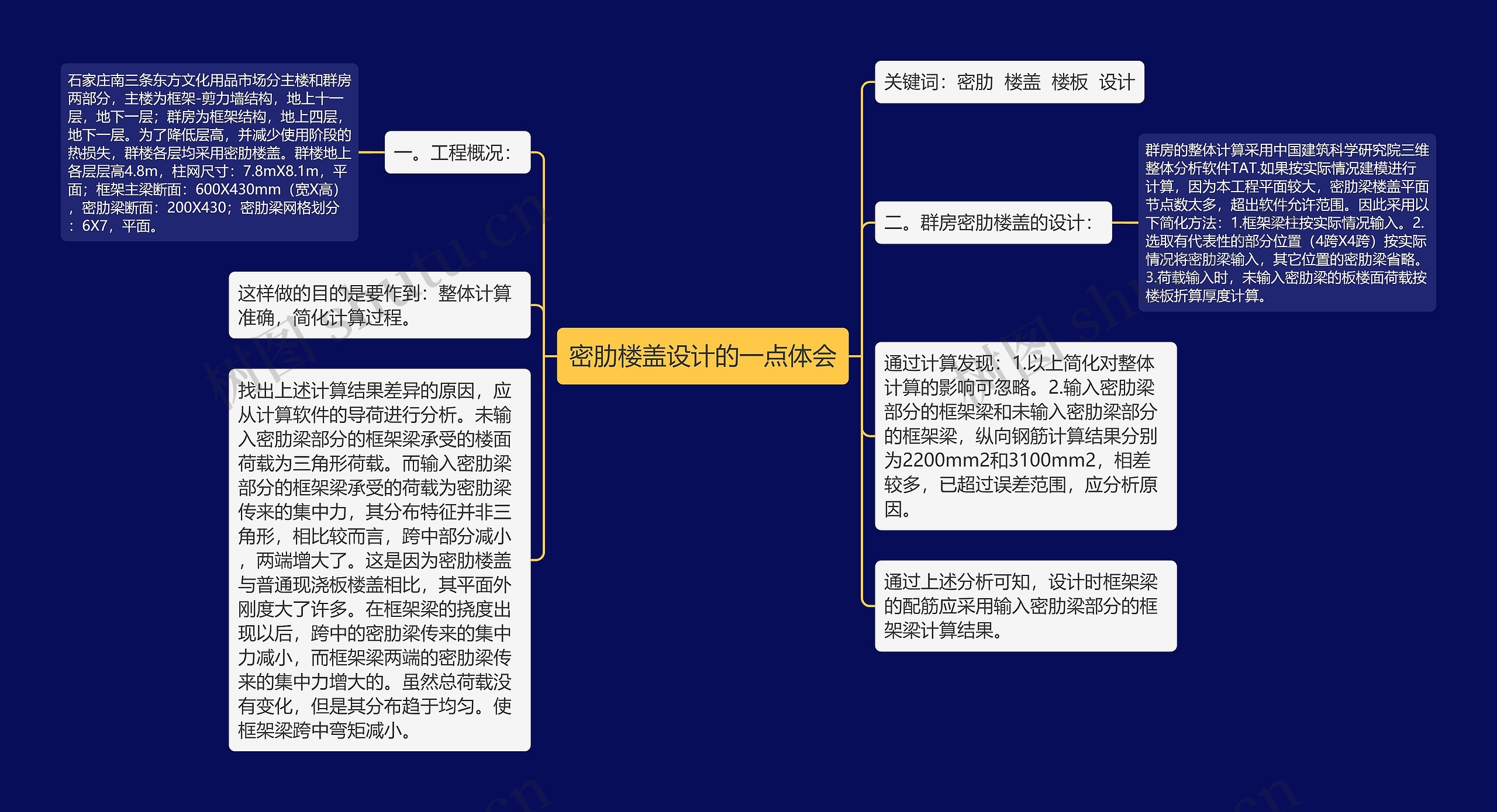 密肋楼盖设计的一点体会