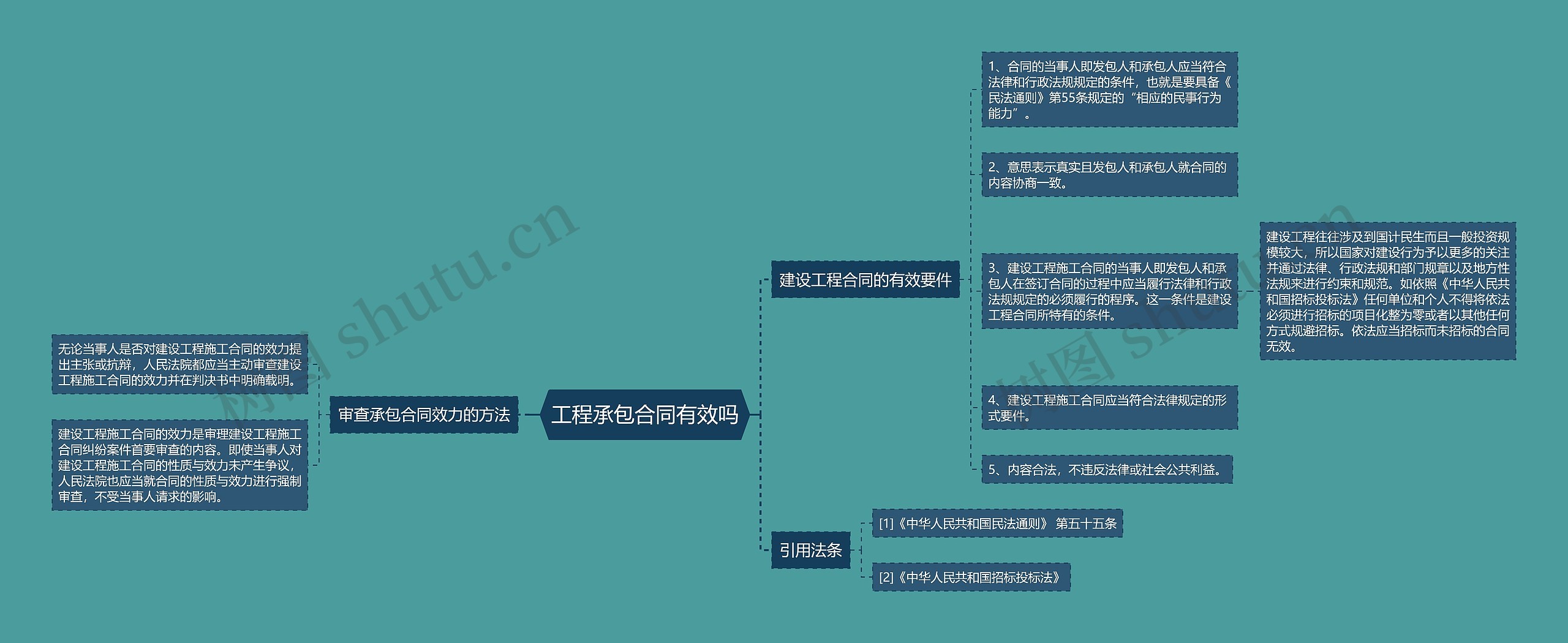 工程承包合同有效吗 工程承包合同有效吗