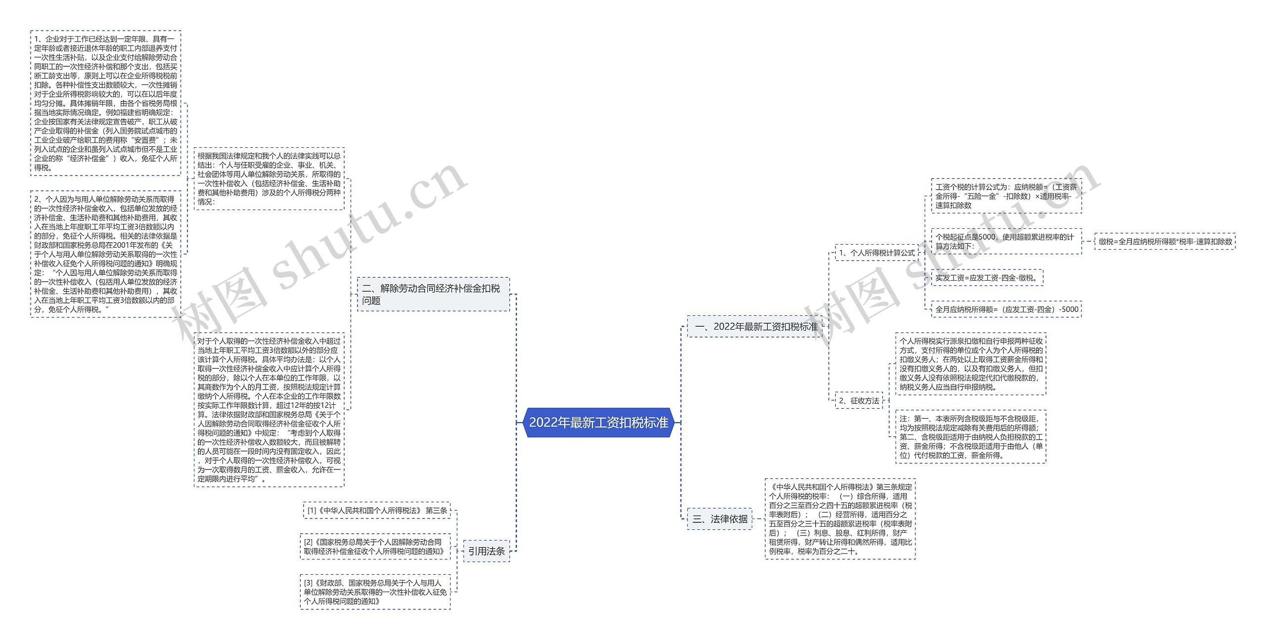 2022年最新工资扣税标准 2022年最新工资扣税标准