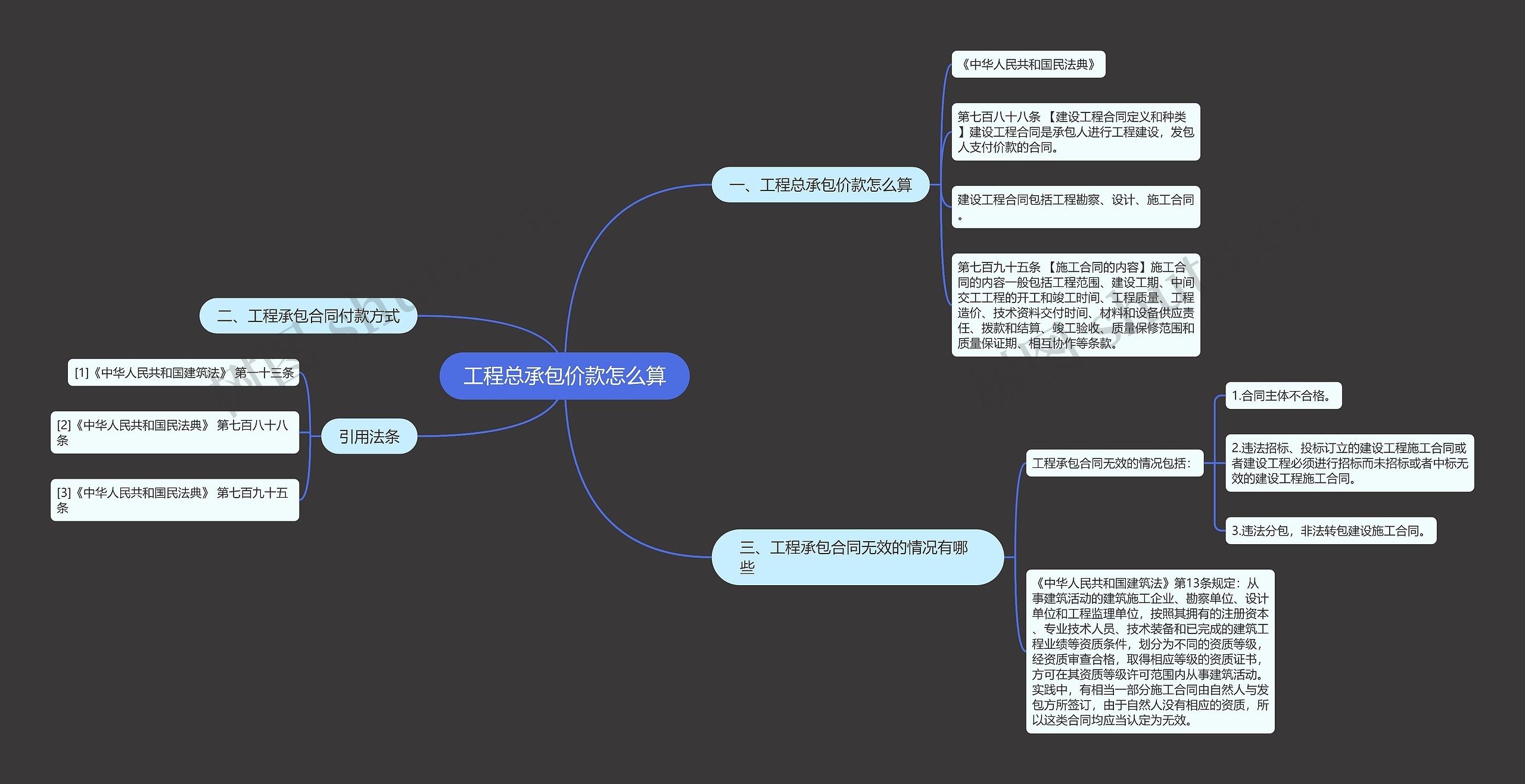 工程总承包价款怎么算思维导图