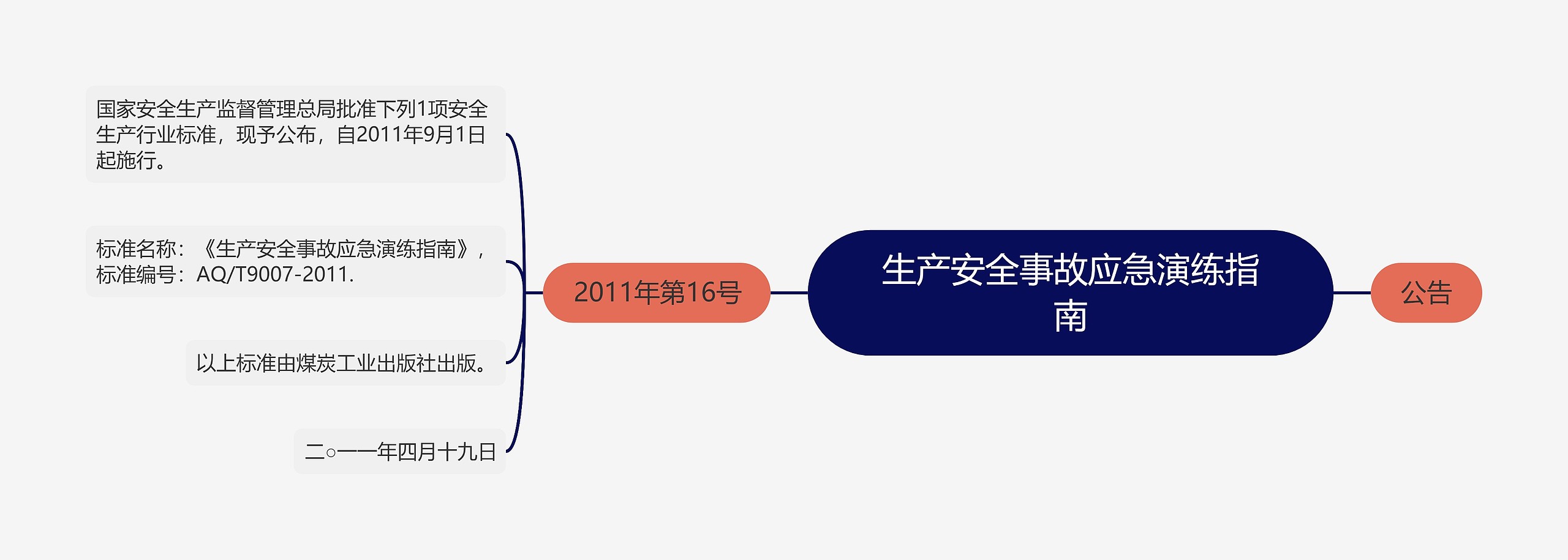 生产安全事故应急演练指南