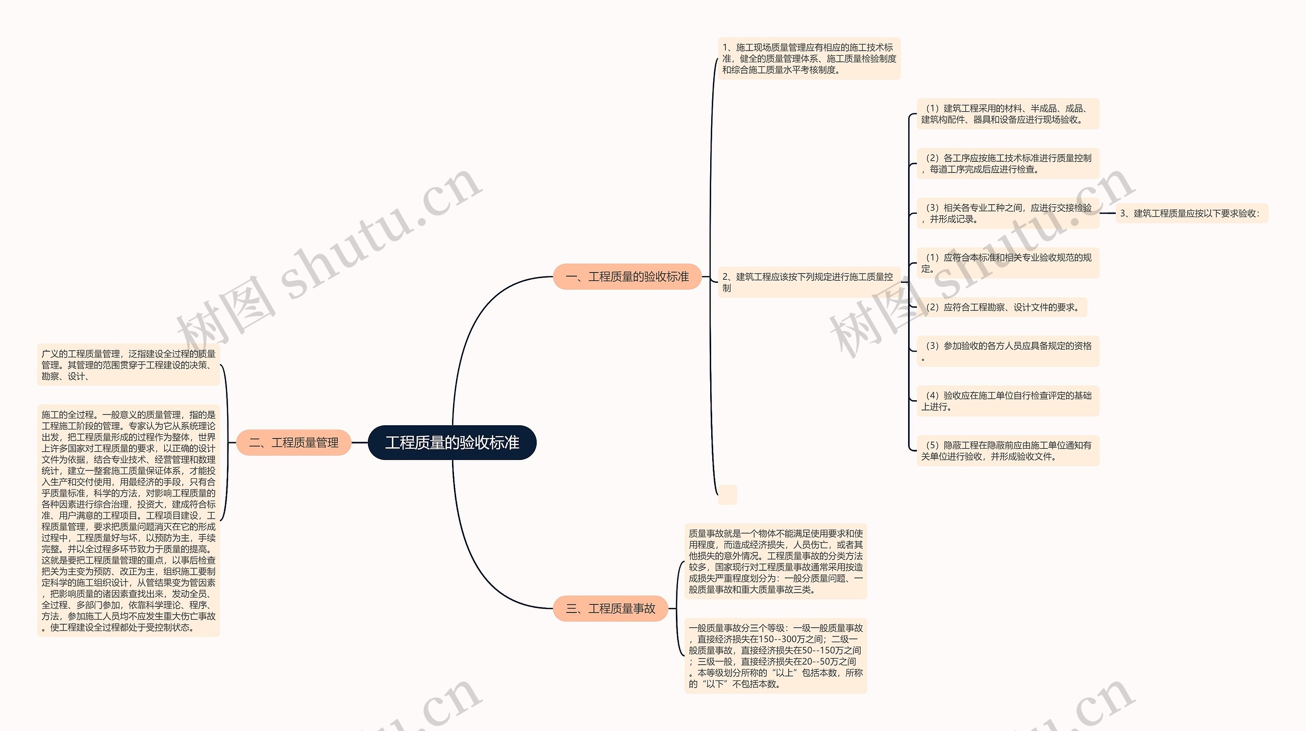 工程质量的验收标准 工程质量的验收标准