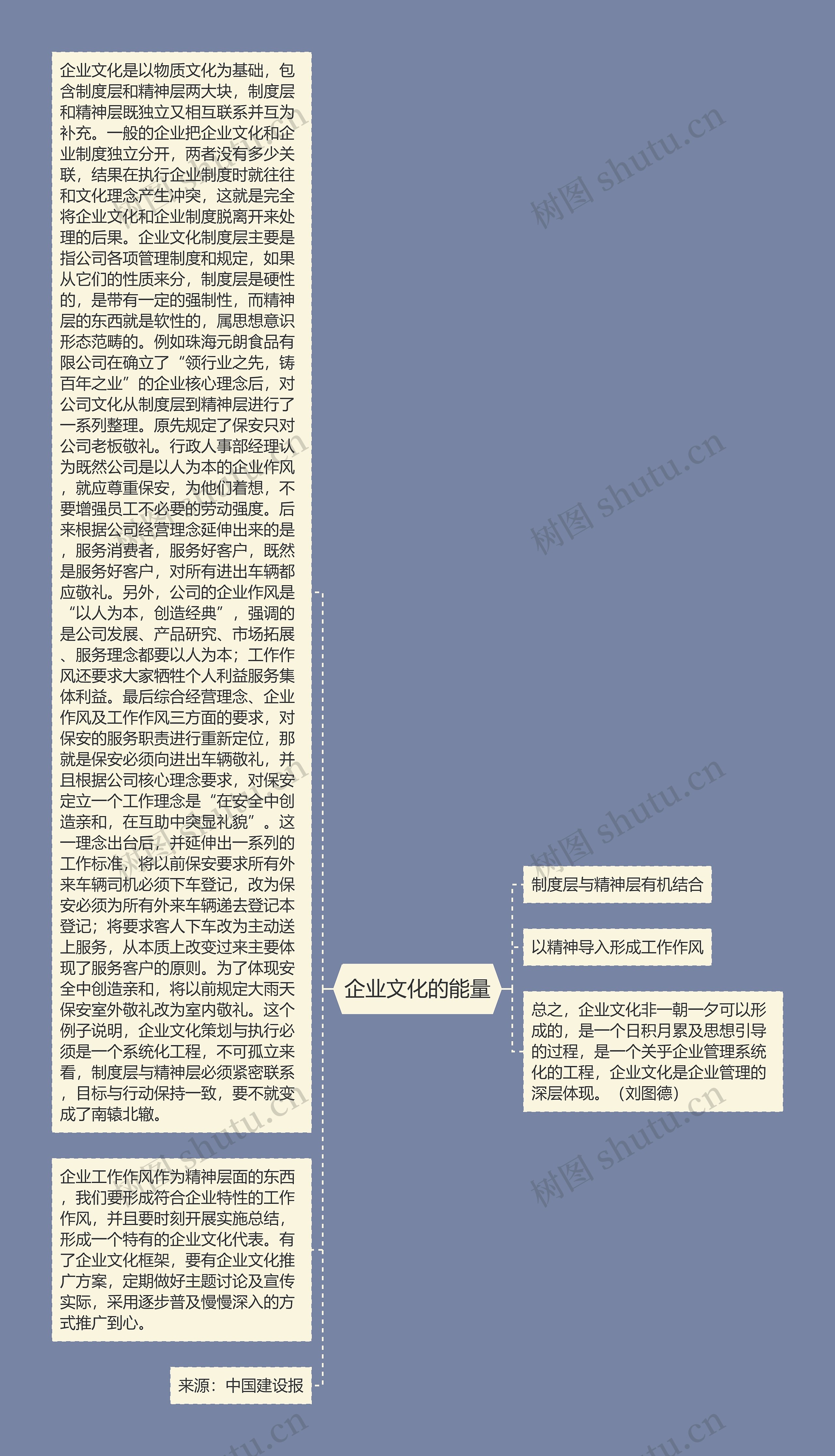 企业文化的能量 企业文化的能量