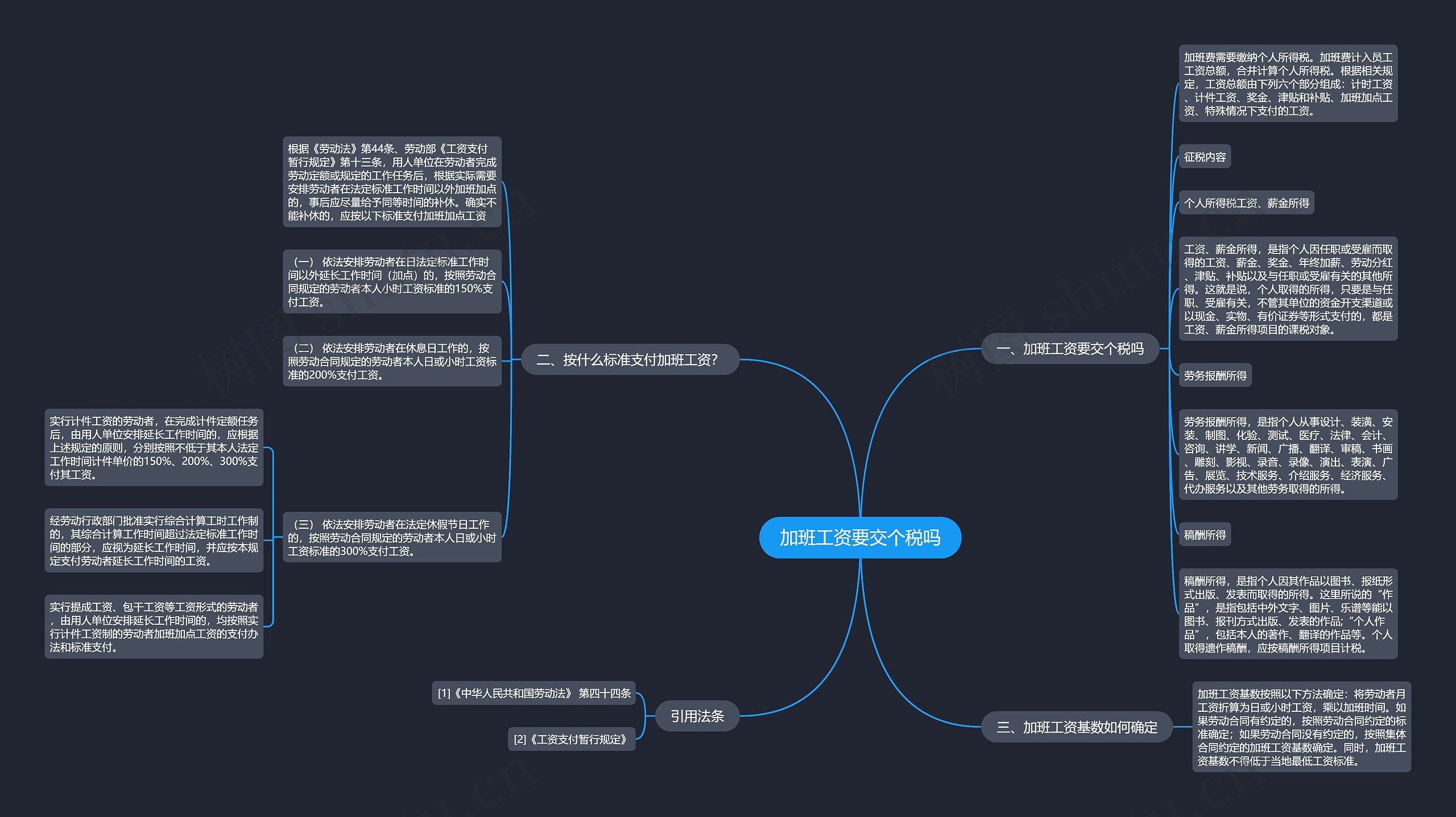加班工资要交个税吗思维导图