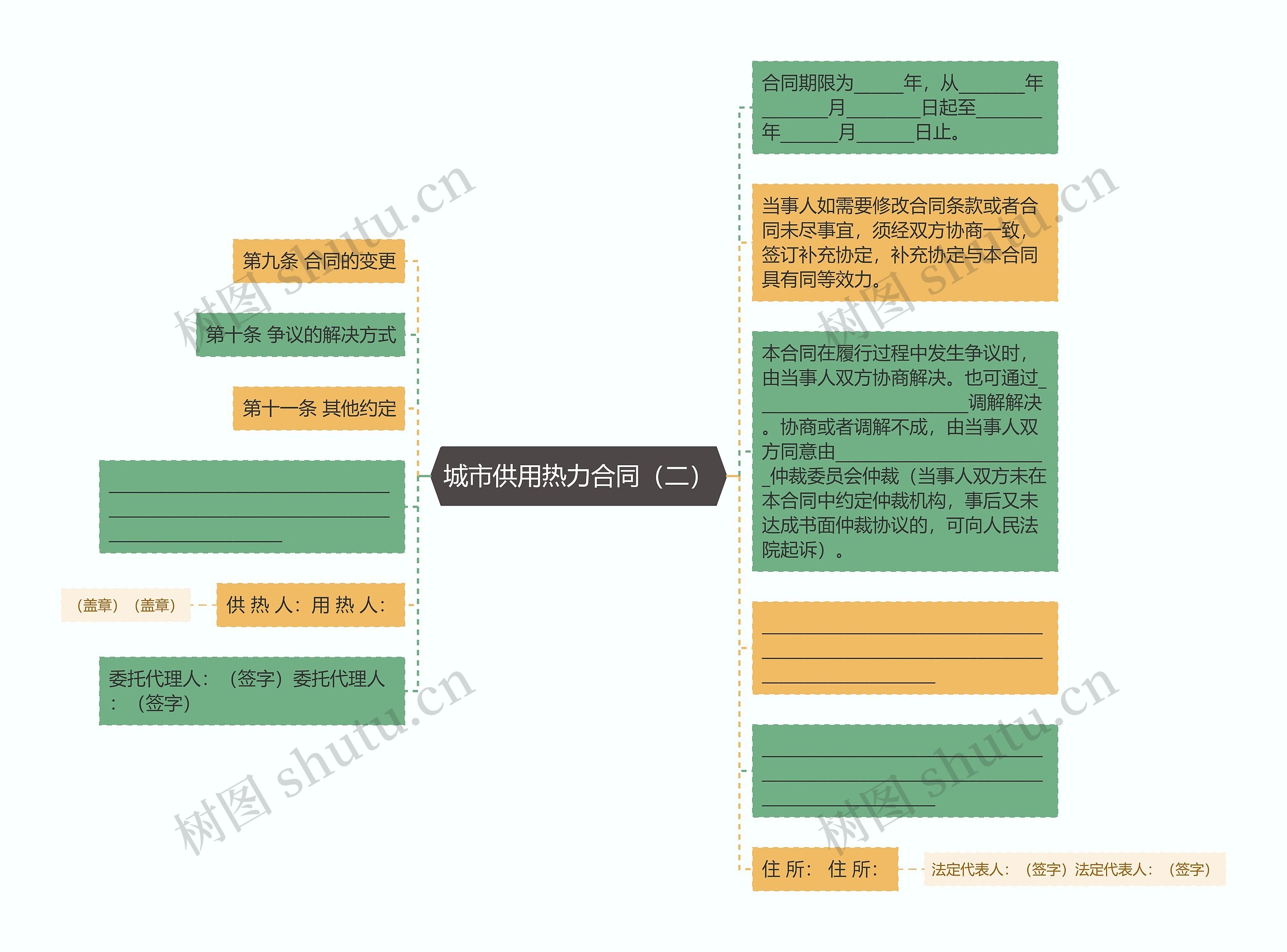 城市供用热力合同（二）思维导图