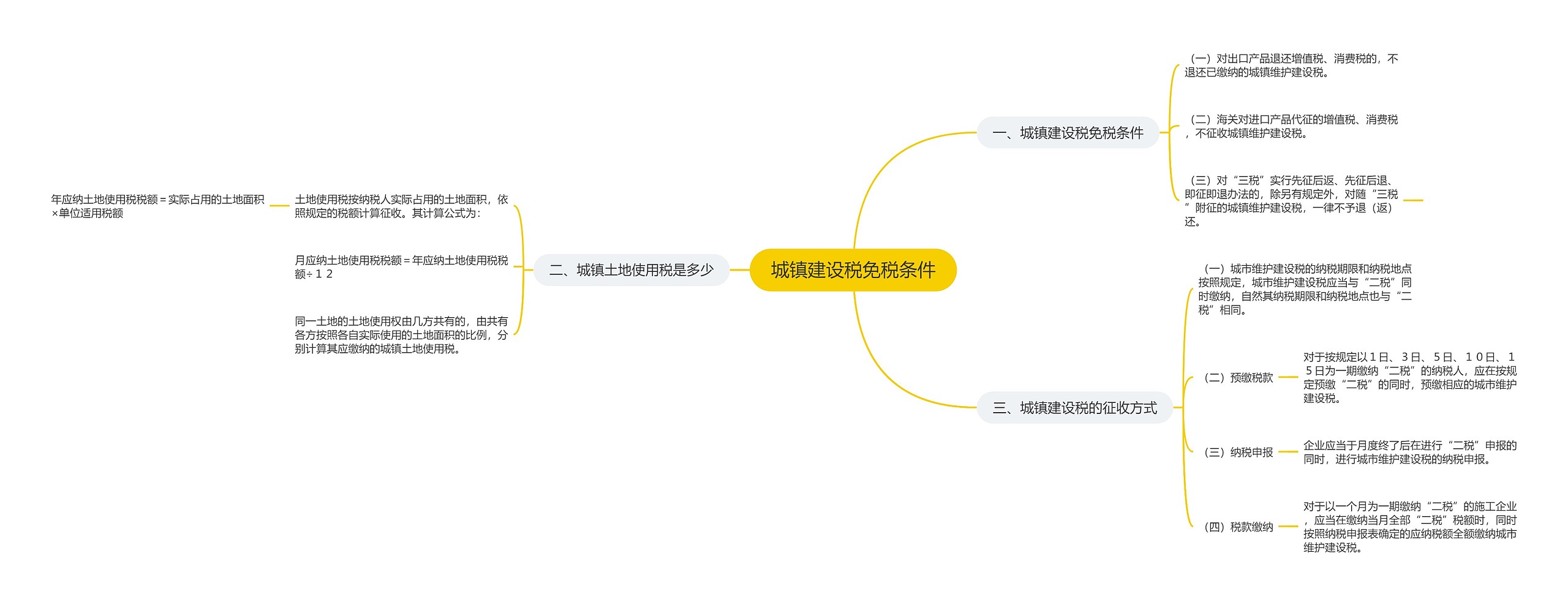 城镇建设税免税条件思维导图