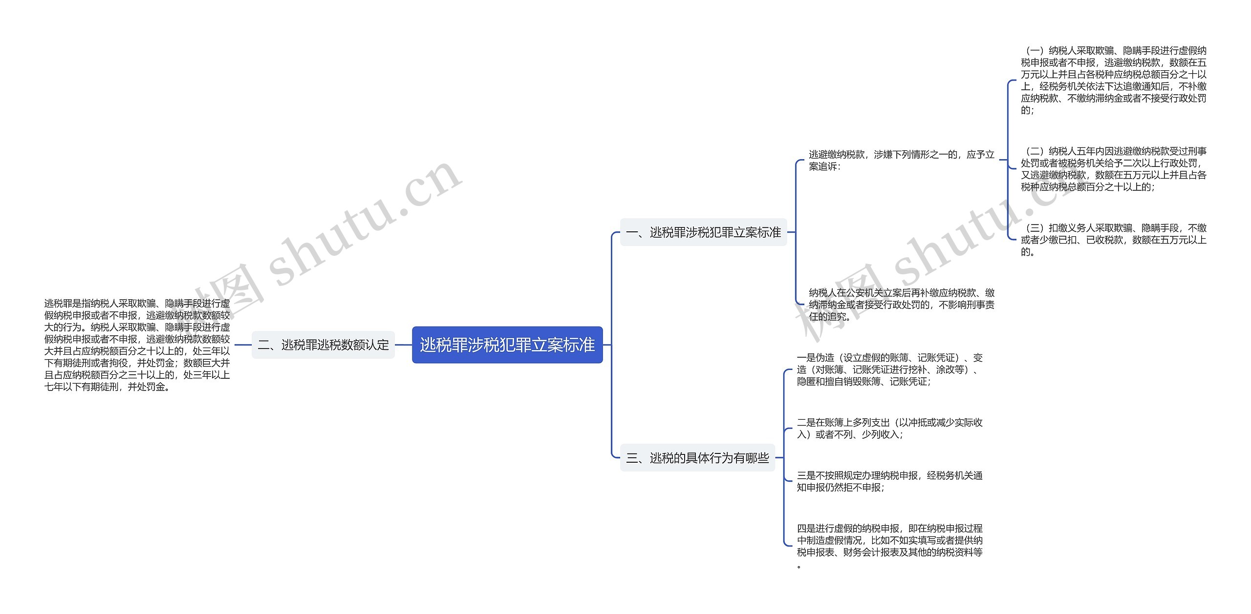 逃税罪涉税犯罪立案标准