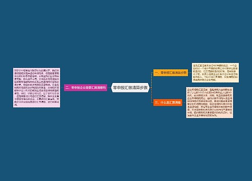 零申报汇缴清算步骤