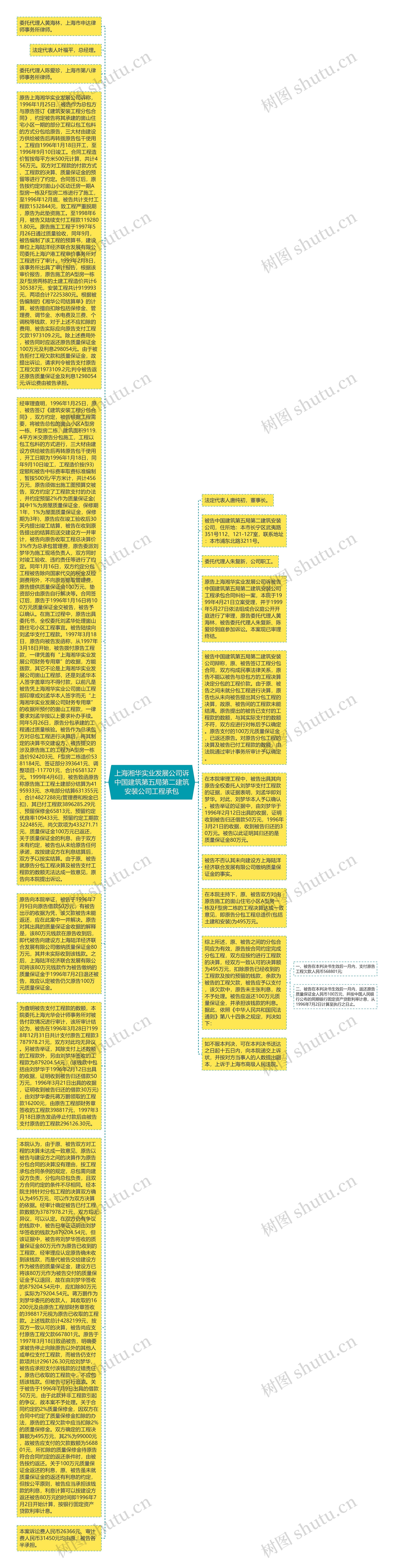 上海湘华实业发展公司诉中国建筑第五局第二建筑安装公司工程承包思维导图