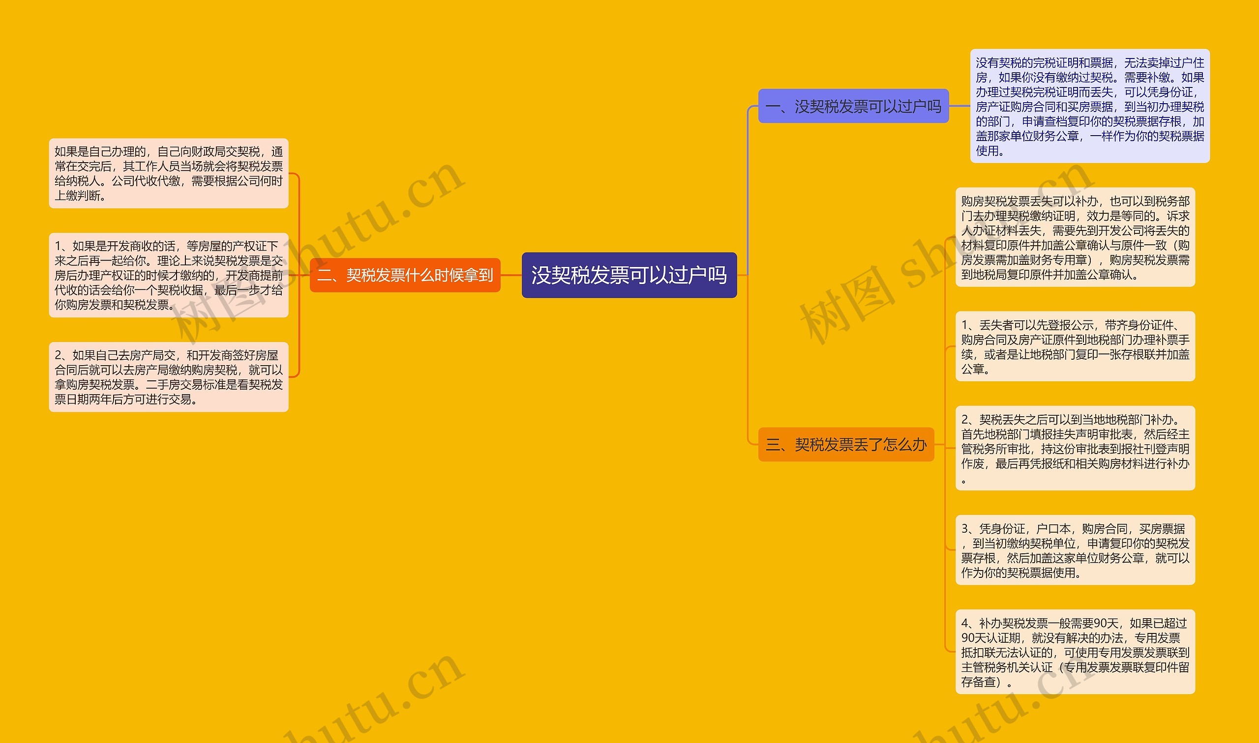 没契税发票可以过户吗思维导图