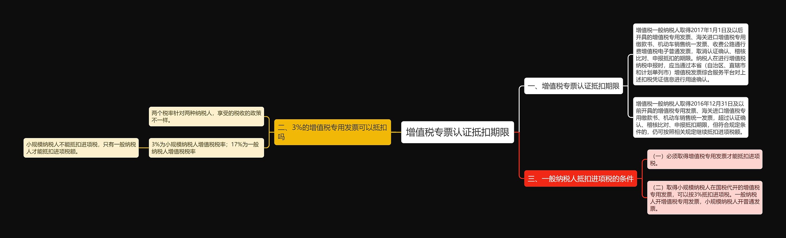 增值税专票认证抵扣期限
