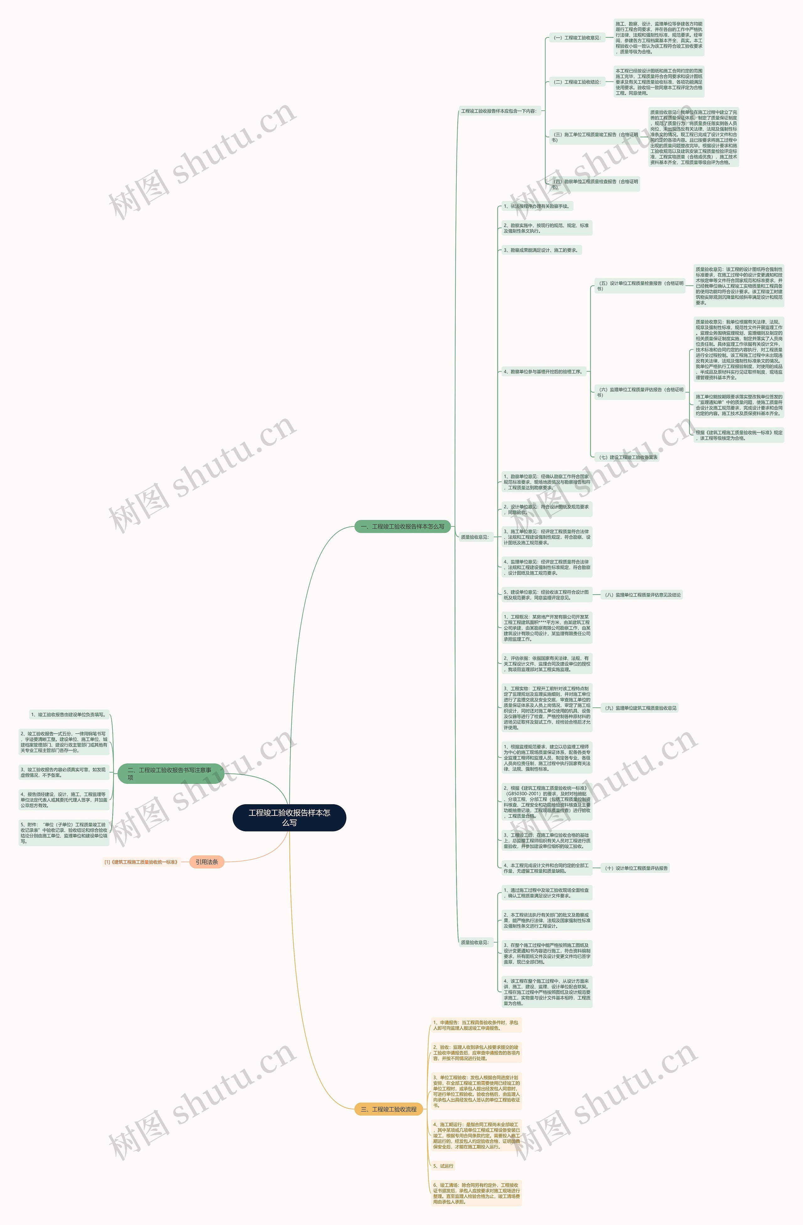工程竣工验收报告样本怎么写思维导图高清图 工程竣工验收报告样本怎么写思维导图