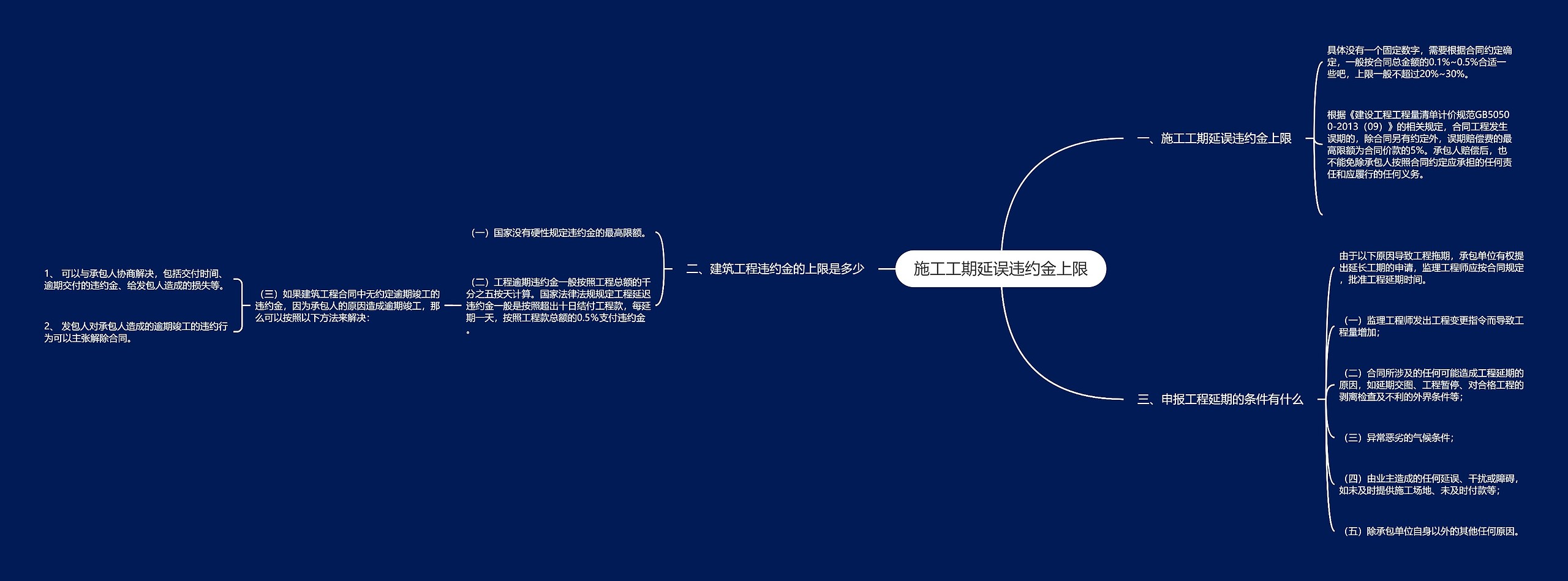 施工工期延误违约金上限