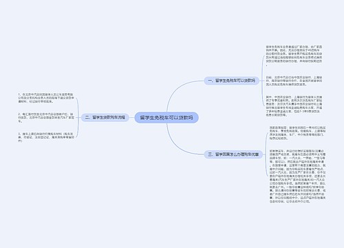 留学生免税车可以贷款吗