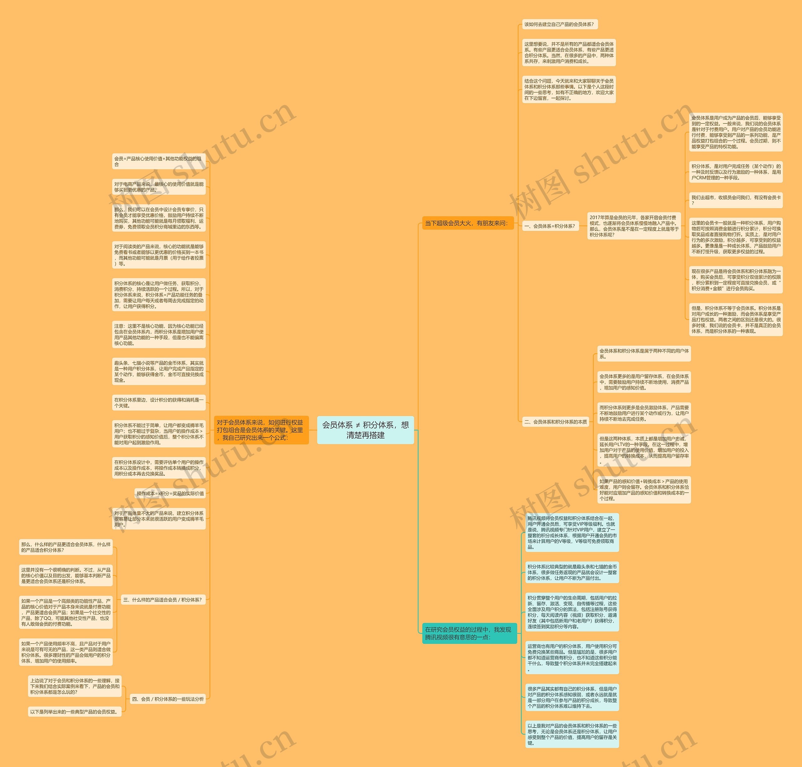 会员体系 ≠ 积分体系，想清楚再搭建思维导图
